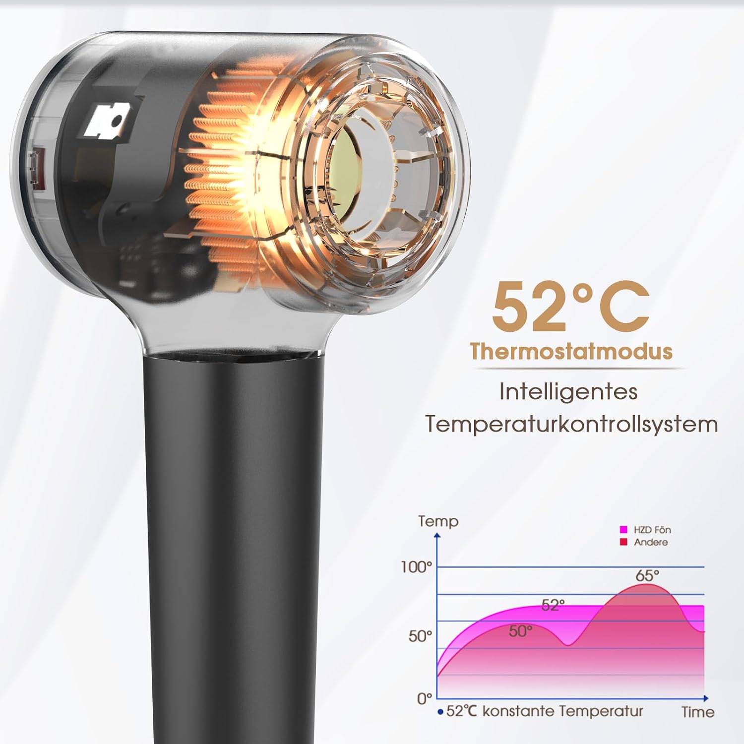 Thumbnail 4 de Ionen Föhn 110000 U/min 57dB Haarfön