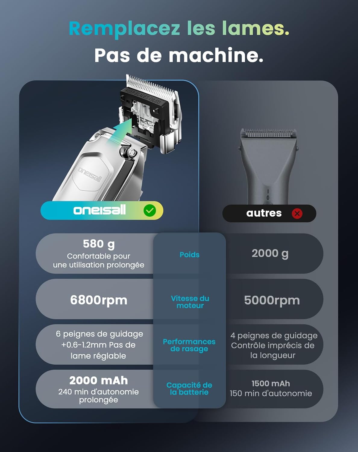 Thumbnail 5 de Oneisall Tondeuse sans fil silencieuse pour chevaux, rechargeable avec 6 accessoires et lame amovible