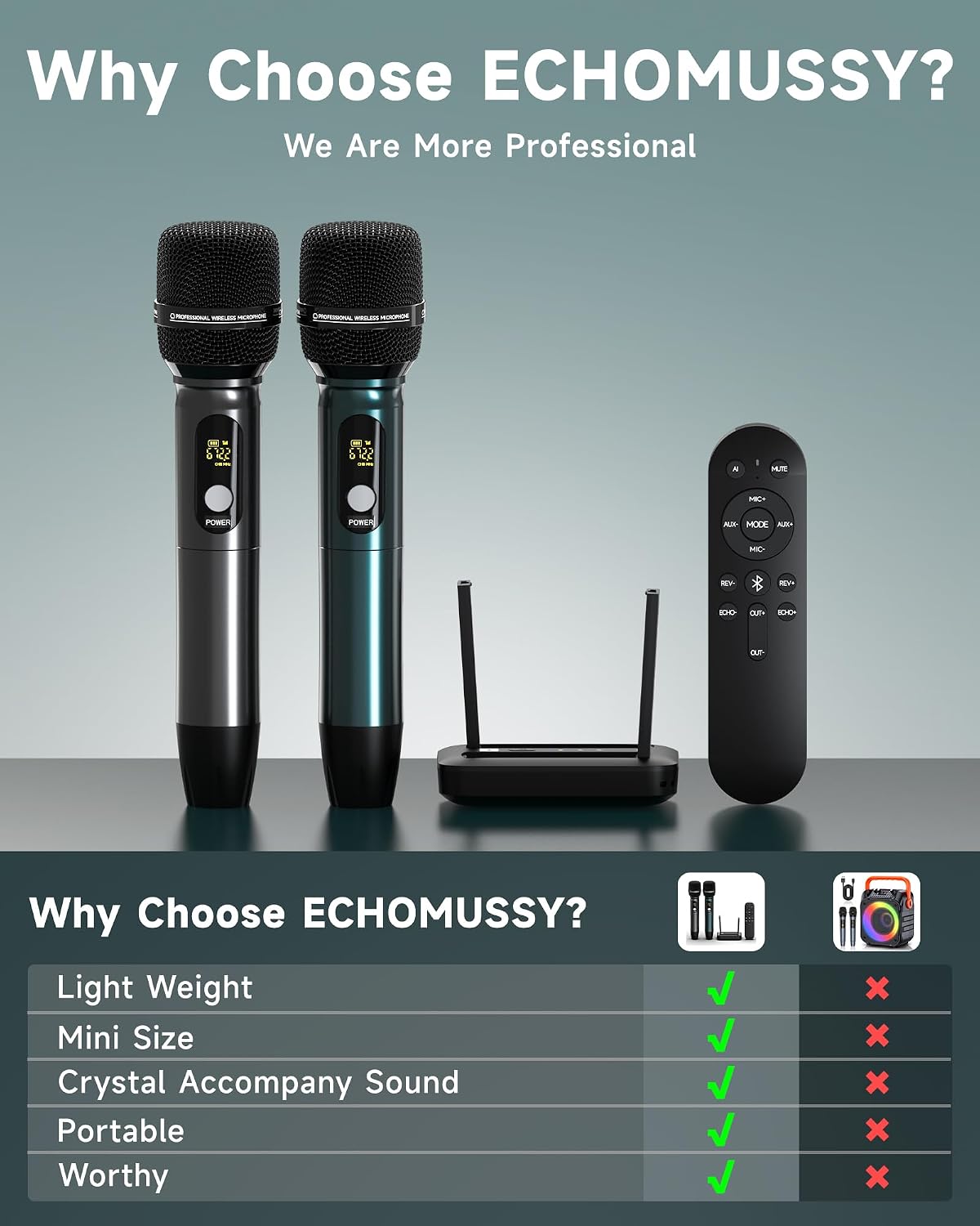 Detalle de ECHOMUSSY YA-02 Dual Wireless Microphone System with AI Vocal Removal