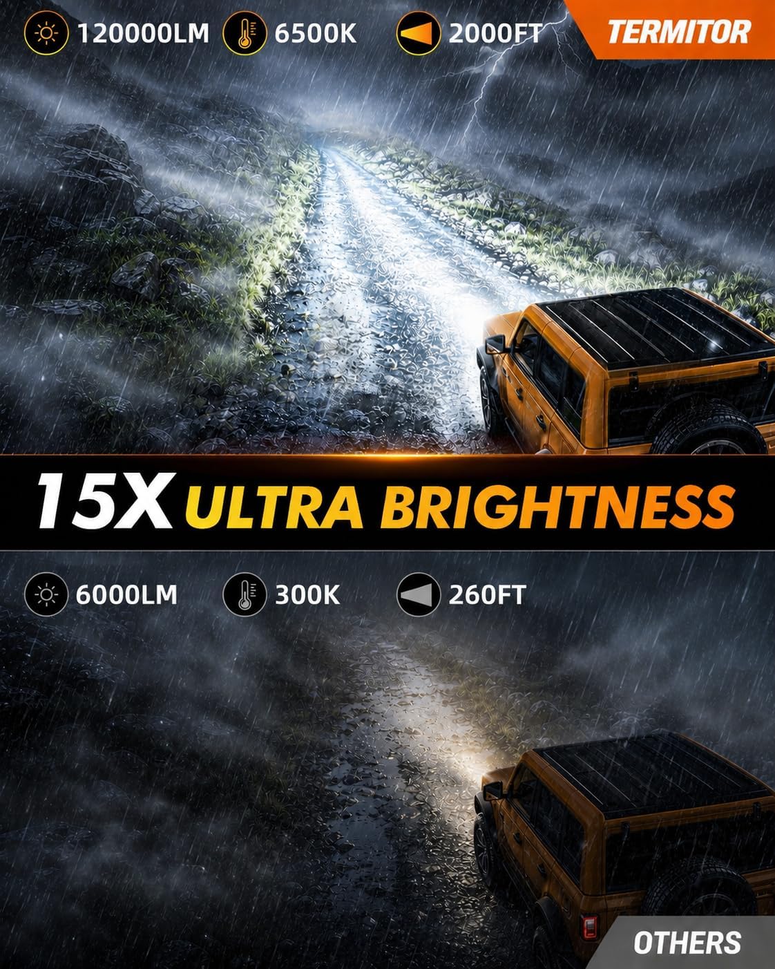 Detalle de Termitor Latest H13/9008 H10 LED Bulbs Combo for Ford F-150 (2004-2014) – 100,000LM, 6500K, Plug N Play, 4-Pack