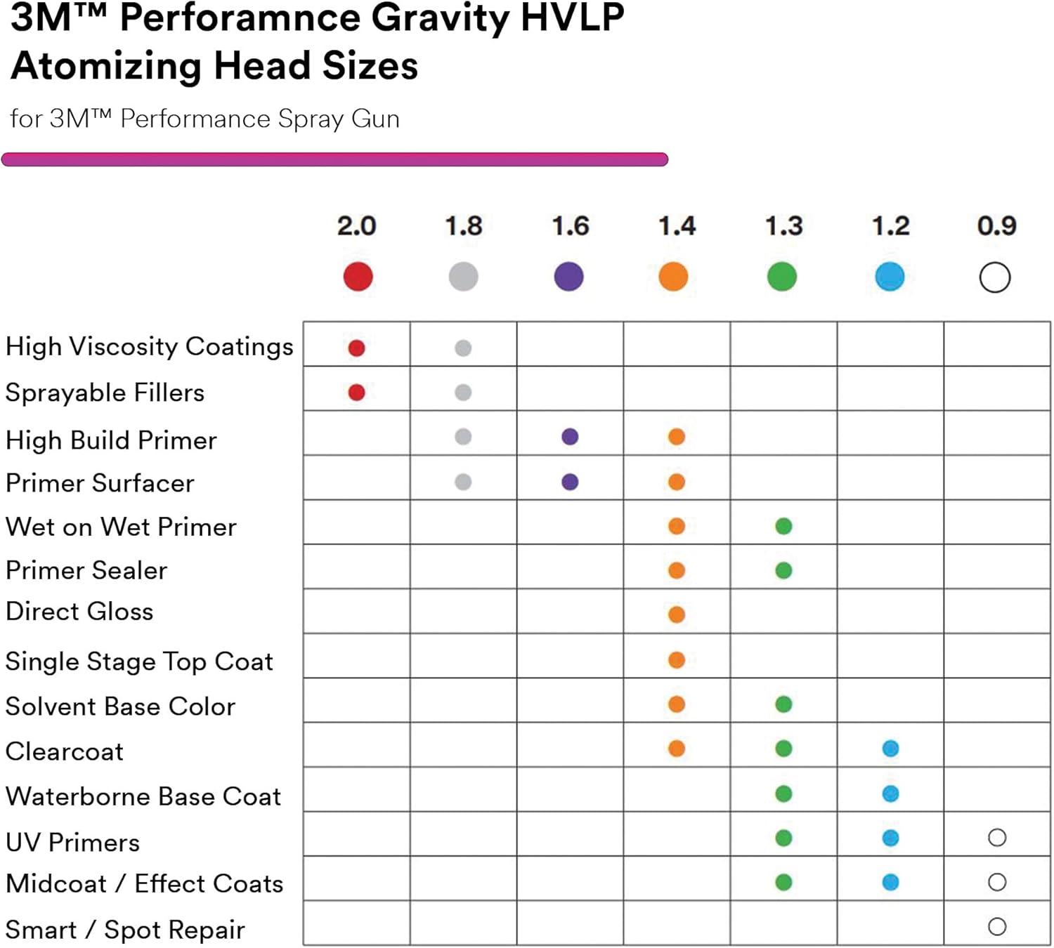 Thumbnail 3 de 3M 26778 Spray Gun Kit 15 🔧