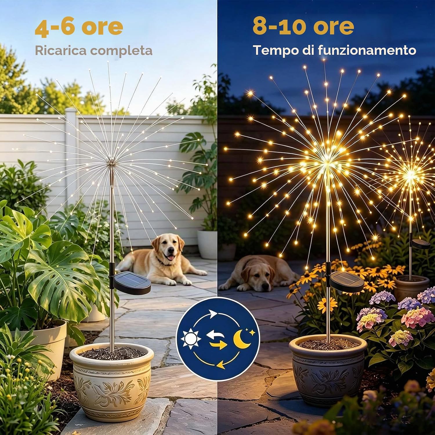 Detalle de Joycome Luci Solari da Giardino 2 Pezzi: Lampioni Solari con 120 LED, IP65, 8 Modalità e Memoria