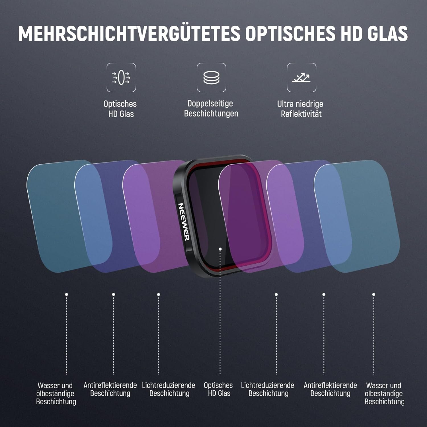 Thumbnail 3 de NEEWER UV-Filter für Insta360 Ace Pro & Ace Pro 2 (FL-C20) – Lens-Schutz für POV-Aufnahmen