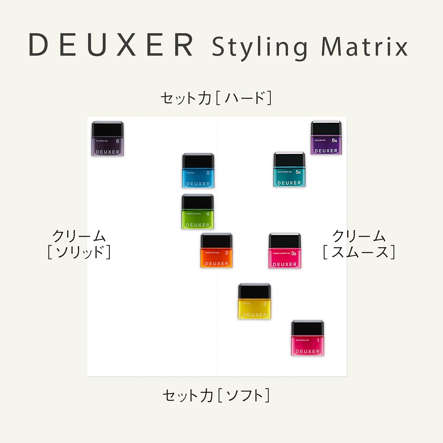Detalle 1 de DEUXER(デューサー)アクアグロスワックス1 ヘアワックス フローラルベリー 160g×2個