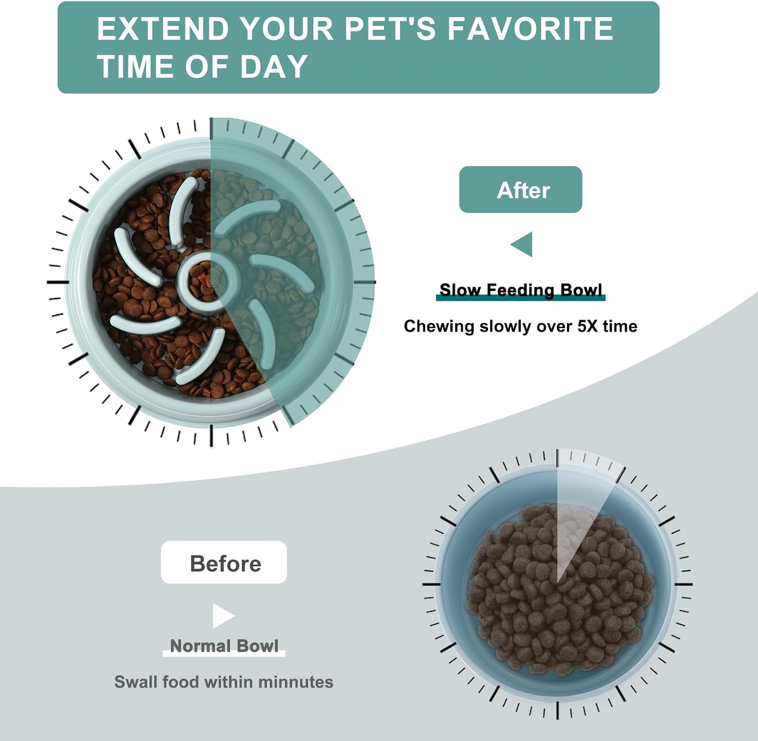 Detalle 2 de Vinabo Slow Feeder Dog Bowl 4 cups