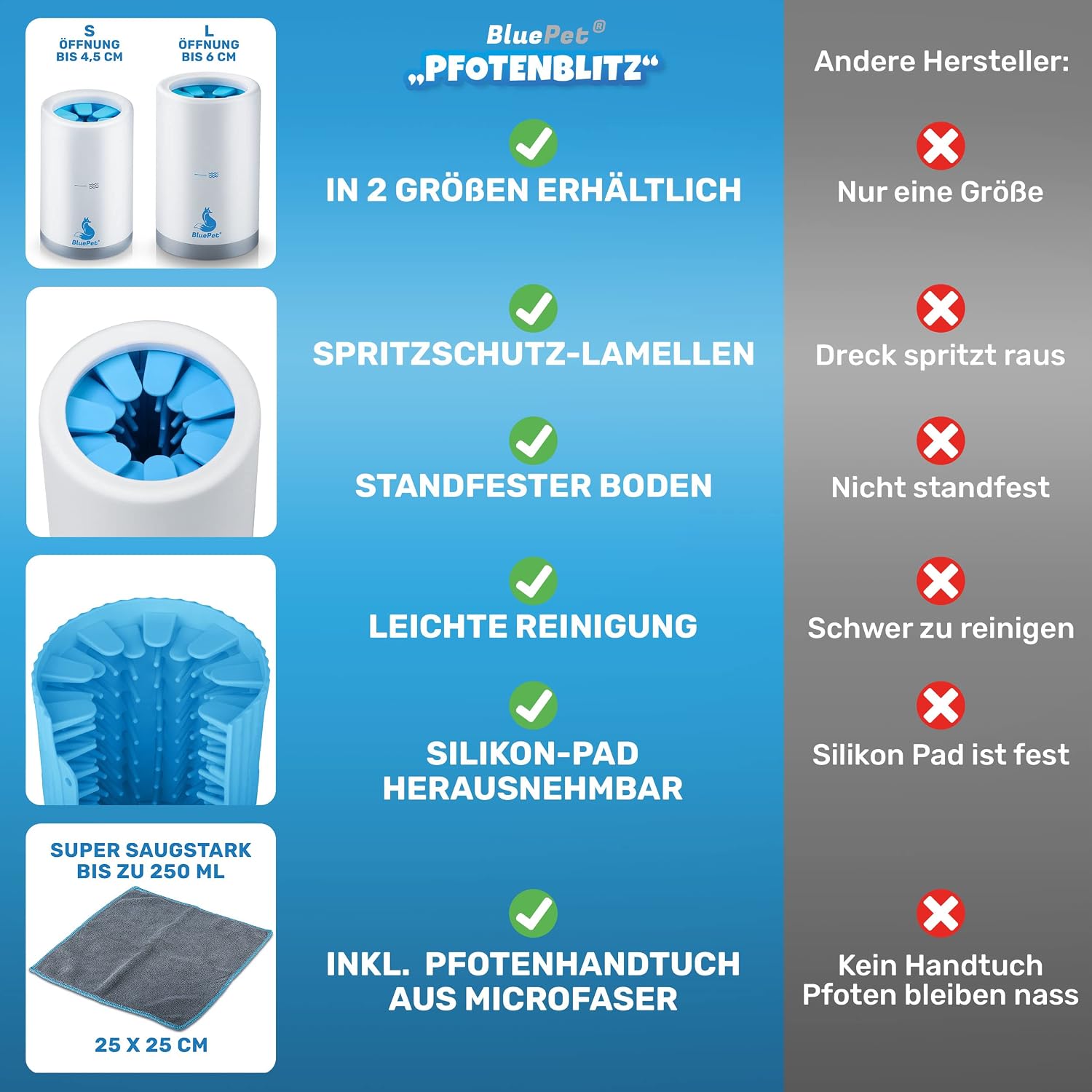 Thumbnail 6 de BluePet Pfotenreiniger Pfotenblitz Größe L – entfernt Schmutz von Hundepfoten inkl. Mikrofaser-Handtuch