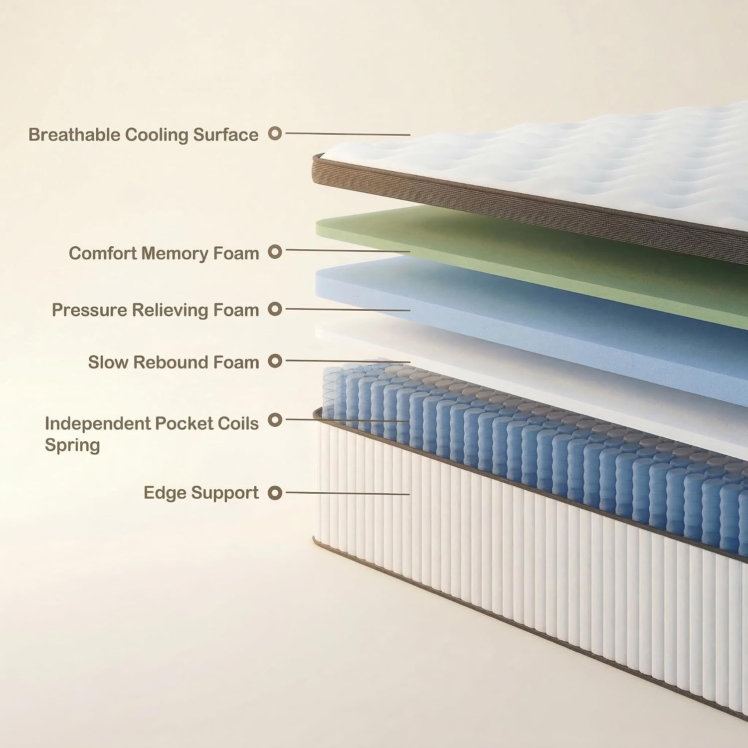 Detalle 2 de Naruchu Full Mattress, 12-Inch Hybrid with Memory Foam and Pocket Springs
