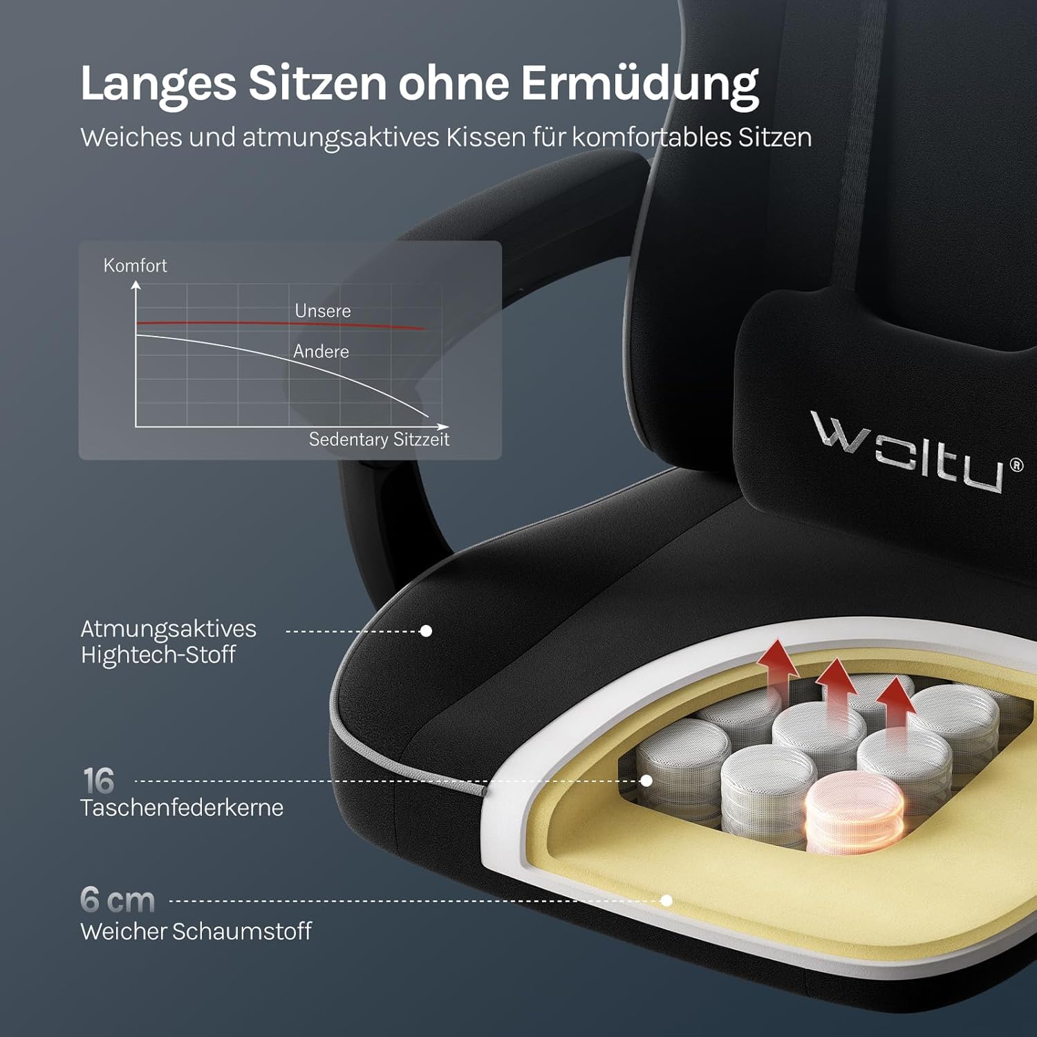 Thumbnail 3 de WOLTU Gaming Stuhl Stoff 150 kg Ergonomisch