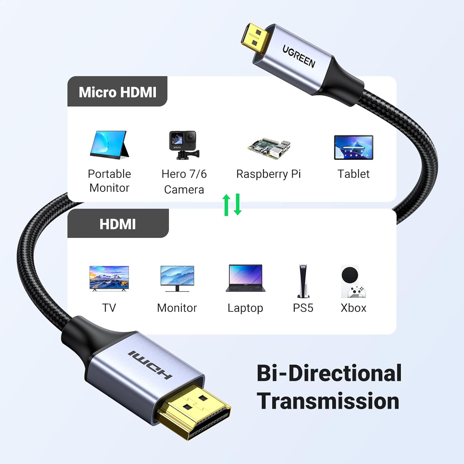 Thumbnail 6 de UGREEN Micro HDMI to HDMI Cable 2m 4K 1440p@144Hz