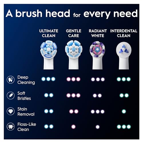 Thumbnail 7 de Oral-B iO Ultimate Clean Toothbrush Head — Twisted & Angled Bristles, Pack of 4 (White)