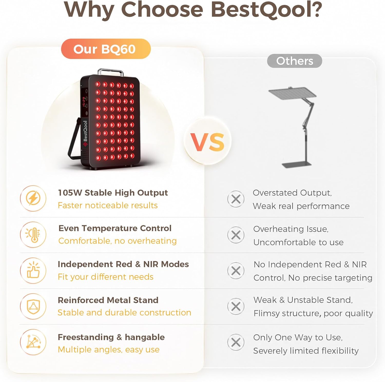 Thumbnail 6 de BestQool 60 105W Red Light Therapy Panel