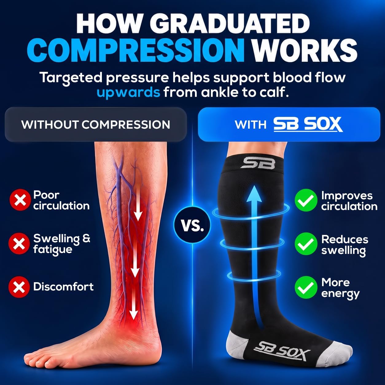 Detalle de SB SOX Compression Socks (20-30mmHg) for Men & Women