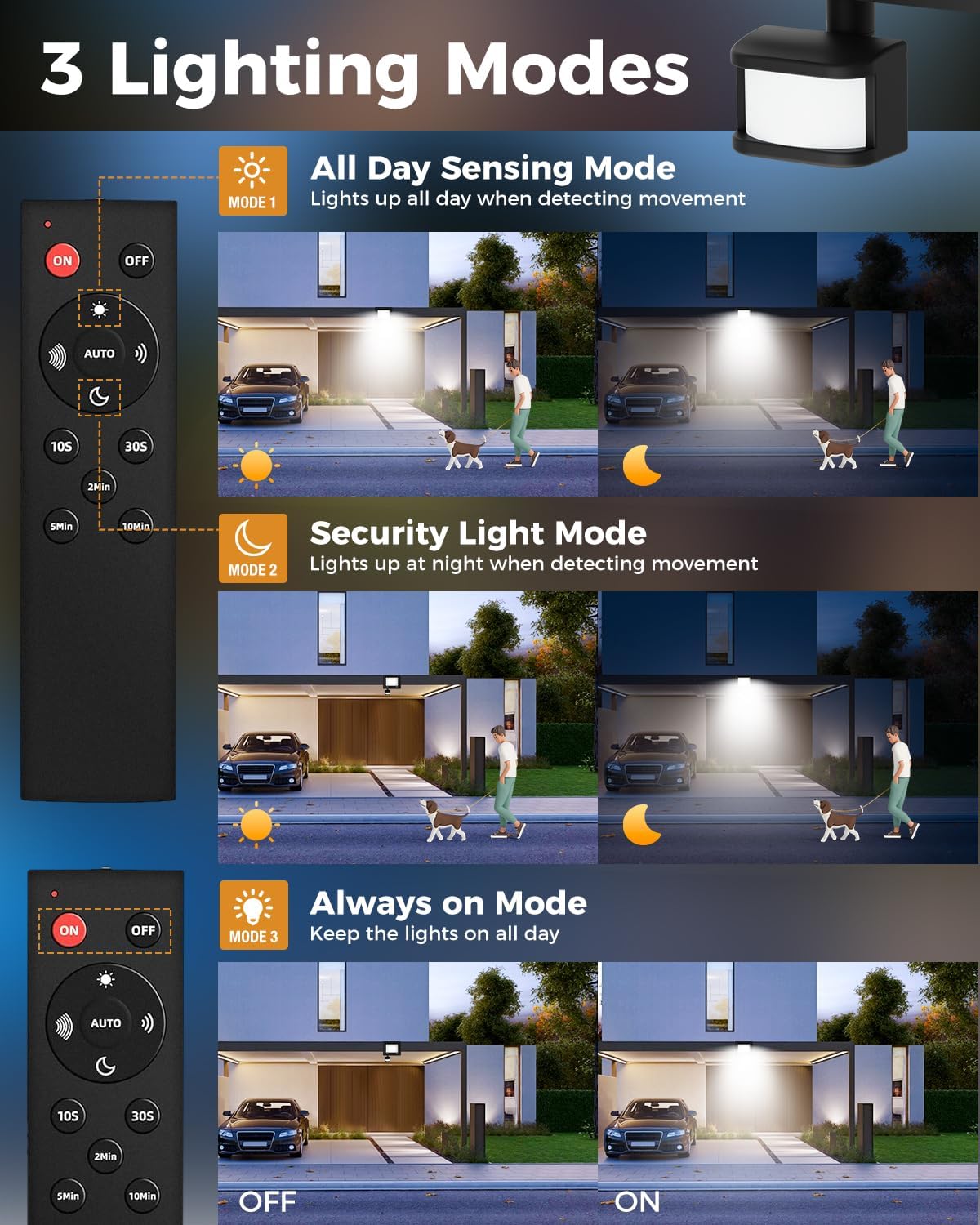 Detalle de vighep Security Lights Outdoor Motion Sensor: 20W LED Floodlight with Remote Control
