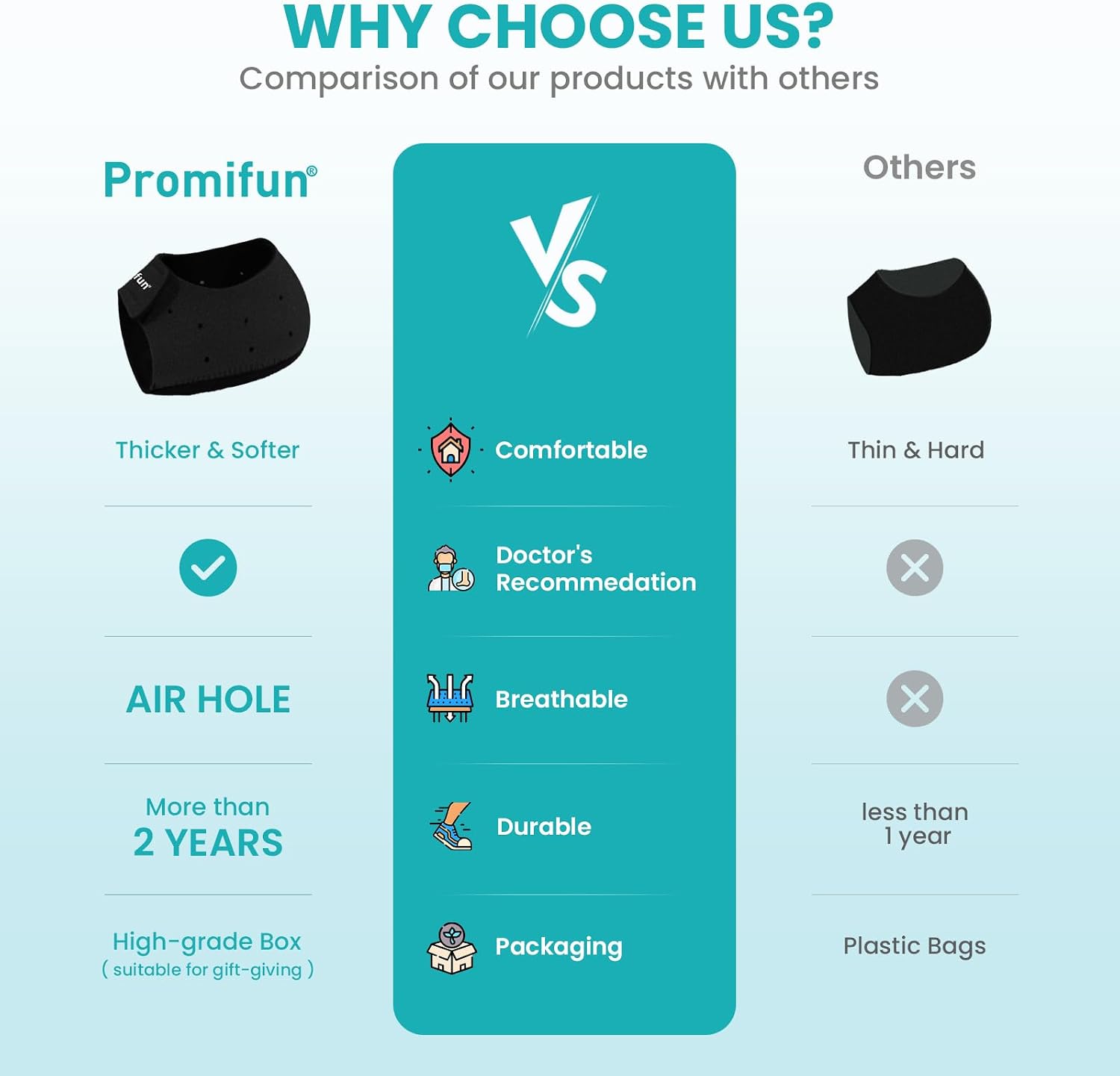 Thumbnail 5 de Promifun Plantar Fasciitis Heel Cup Protectors