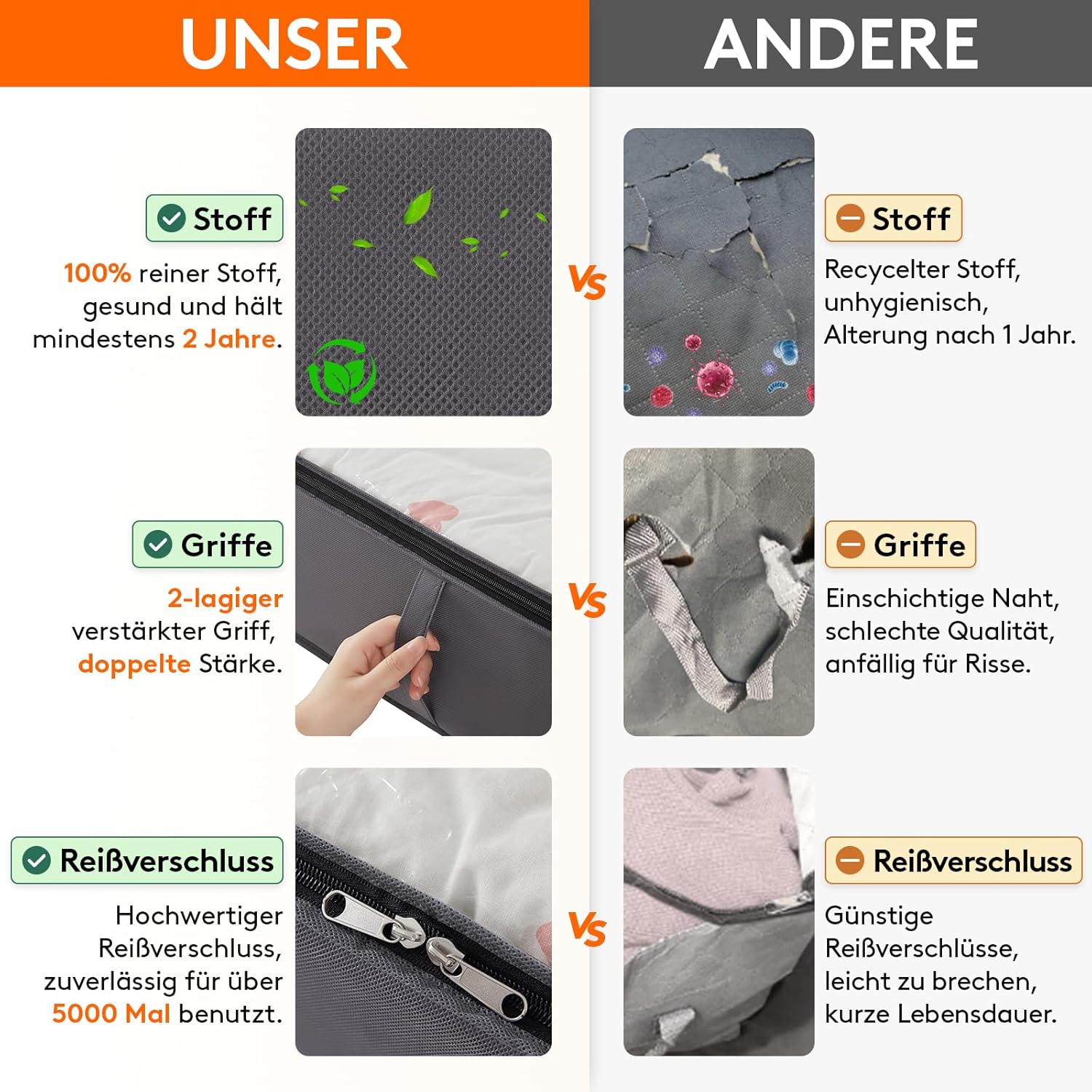 Detalle 2 de Lifewit Aufbewahrungstasche 95L 4er Set
