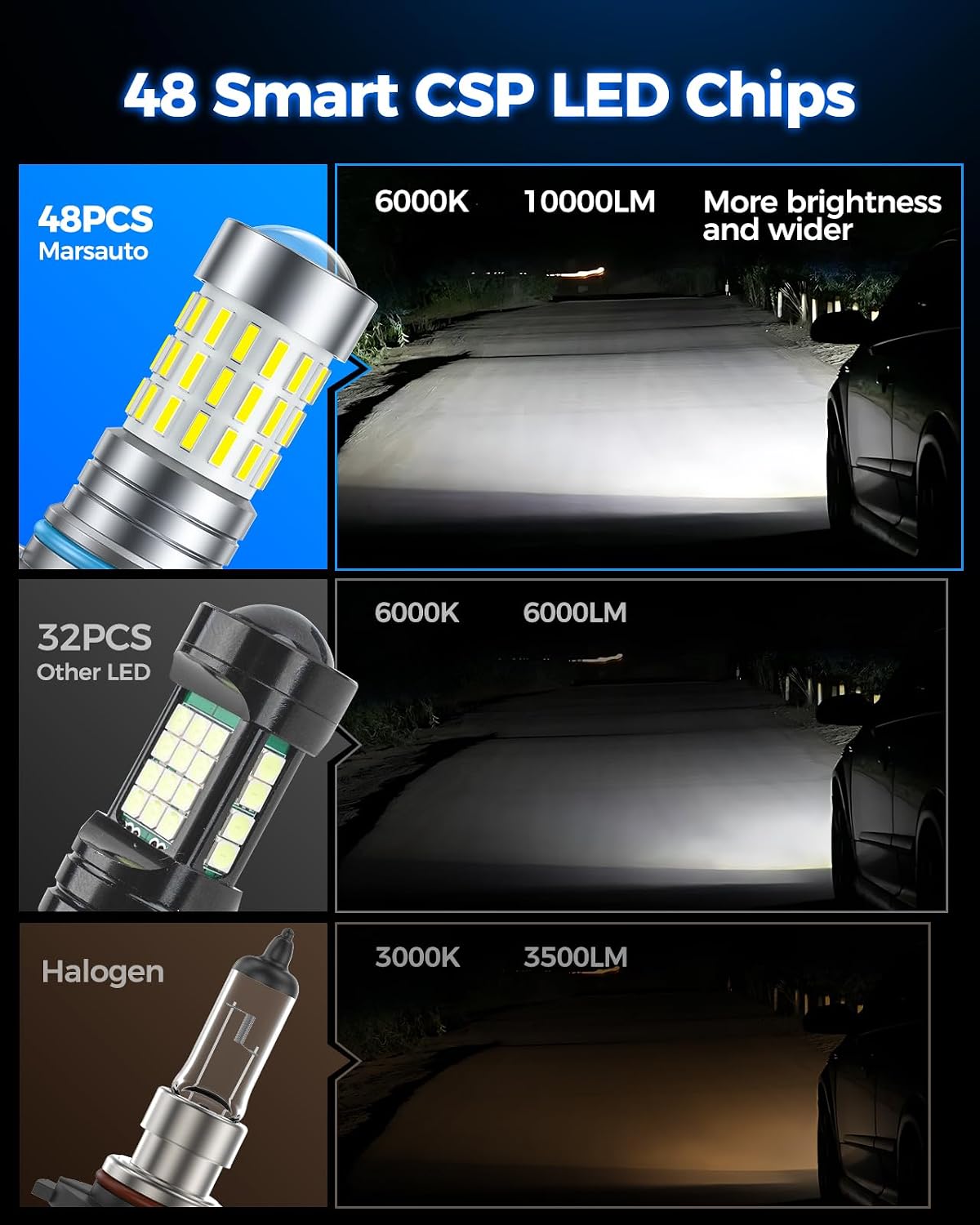 Thumbnail 4 de Marsauto LED fog light bulbs H10