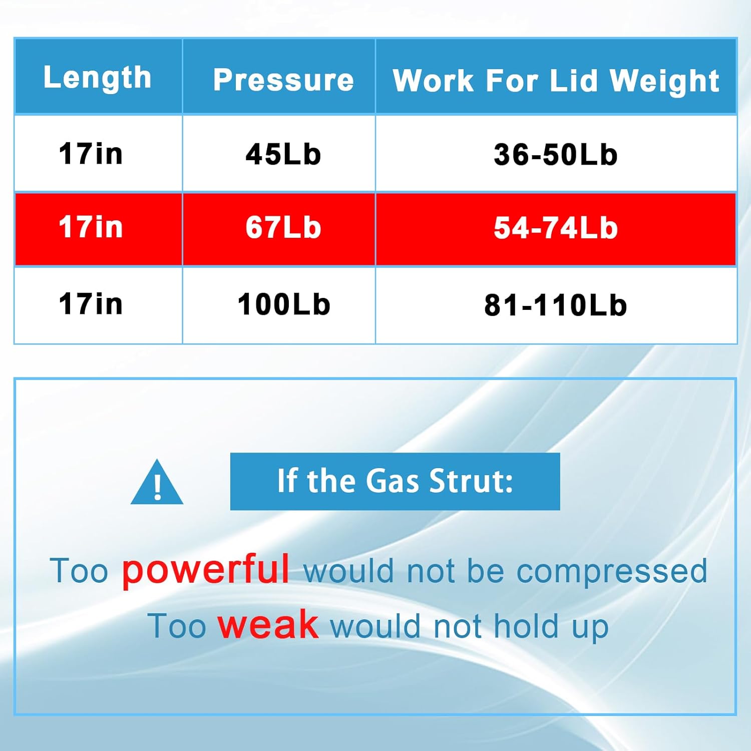 Thumbnail 2 de Koaudb 430MM Gas Struts 67LB