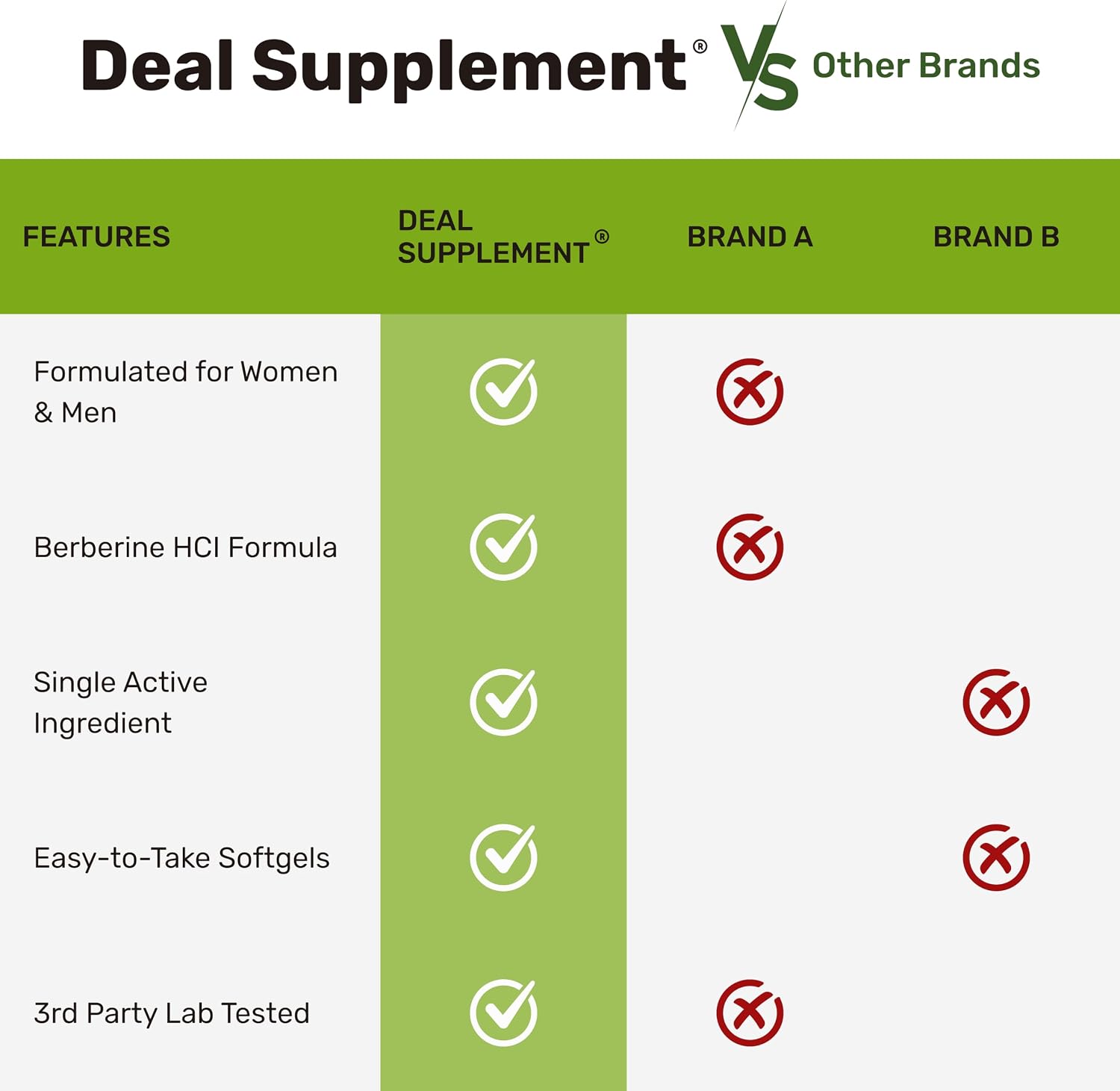 Detalle de Berberine supplement 1,000 mg per serving