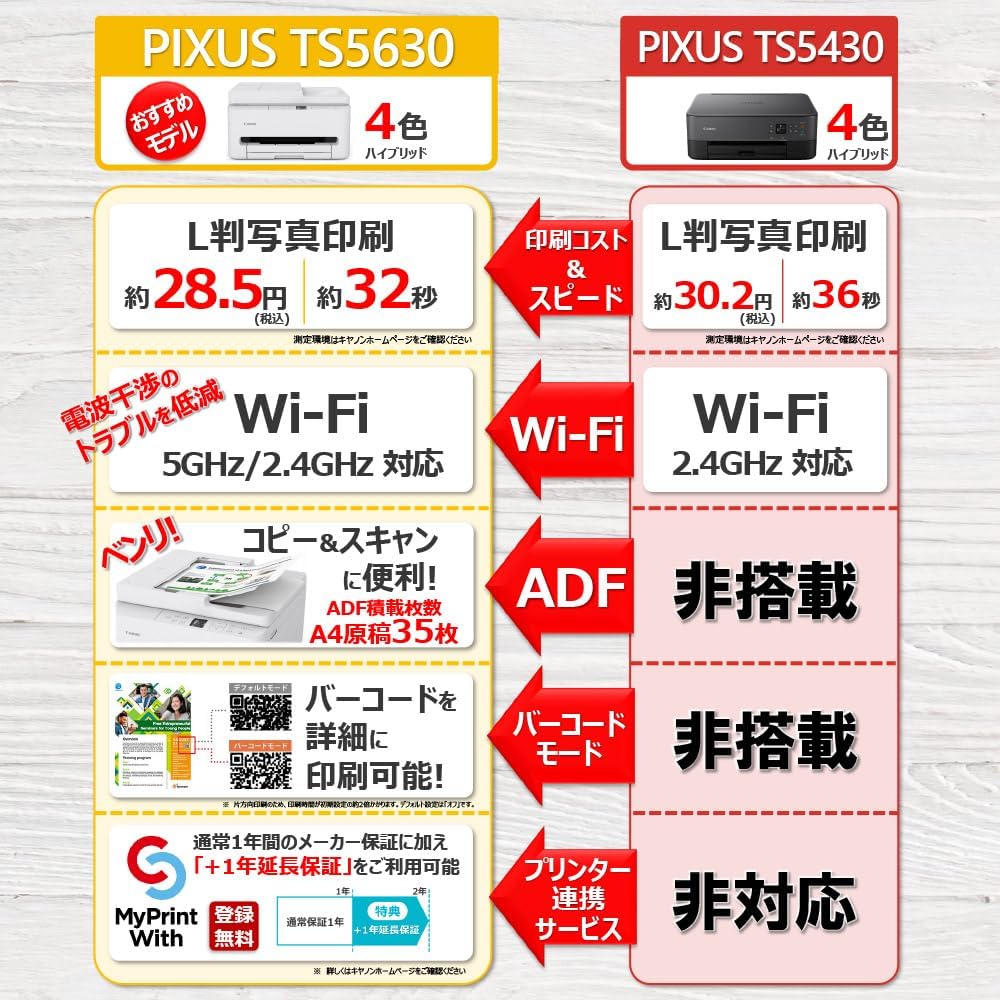 Detalle 2 de キヤノン PIXUS TS5630 インクジェット複合機 ADF・自動両面印刷対応