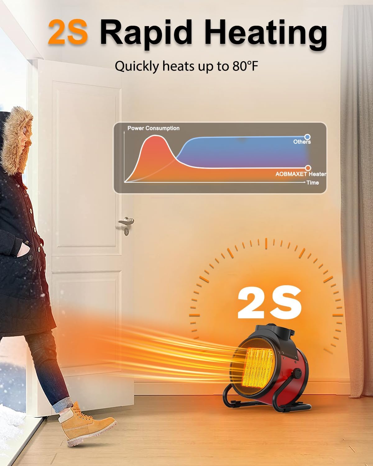 Detalle 1 de SEEYANG YXC-150R 1500W Portable Electric Heater, 3 Modes, Red