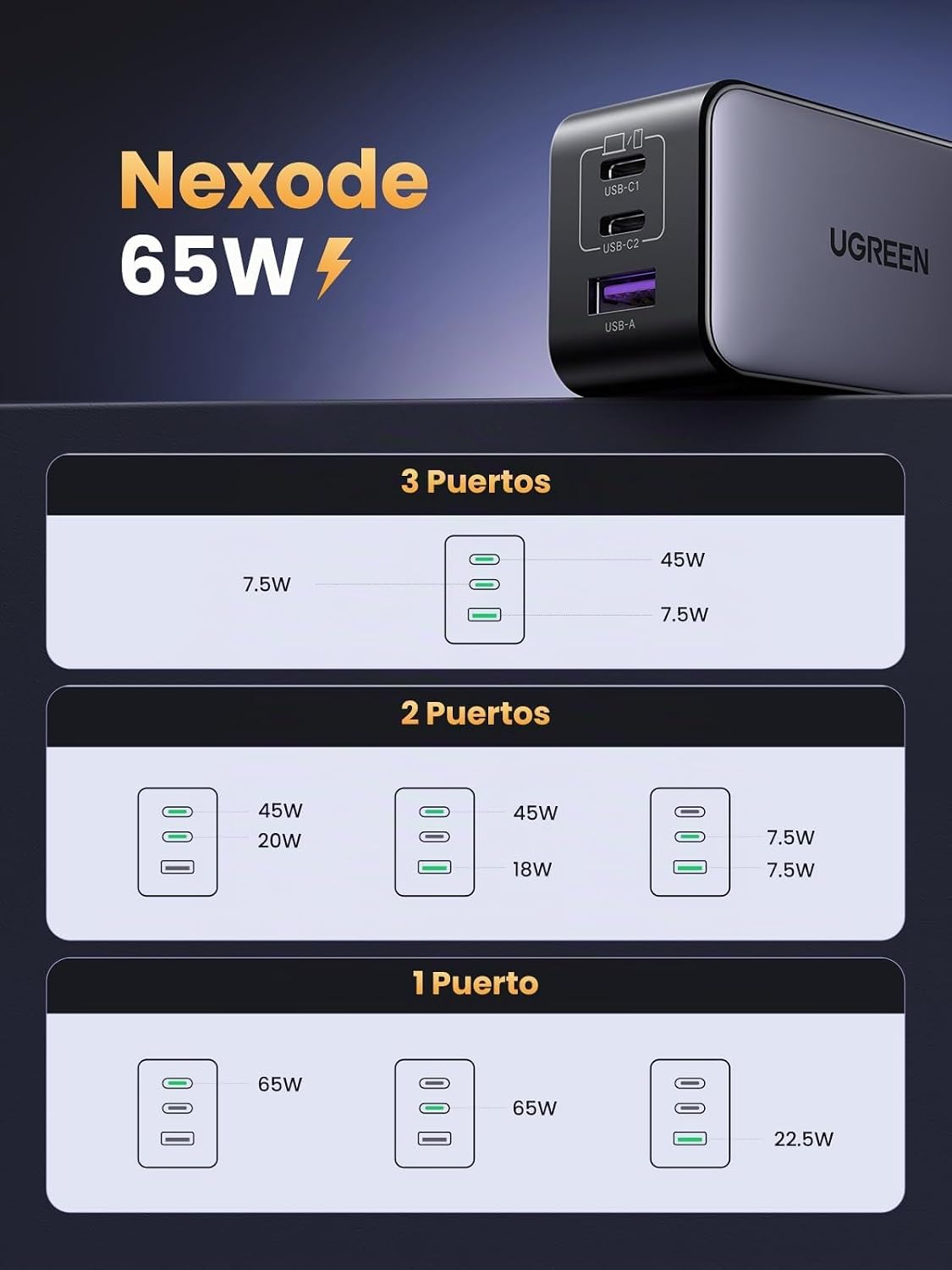 Thumbnail 6 de UGREEN Nexode Cargador USB C 65W