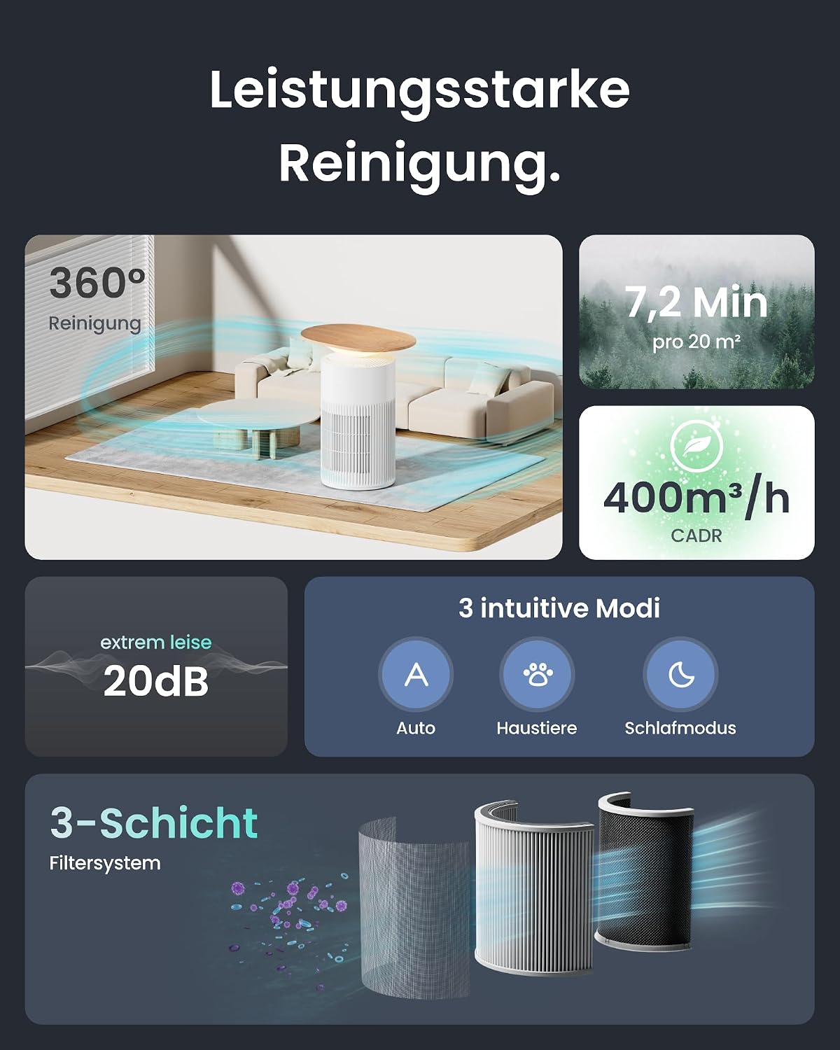 Thumbnail 3 de SwitchBot Luftreiniger CADR 400 m³/h