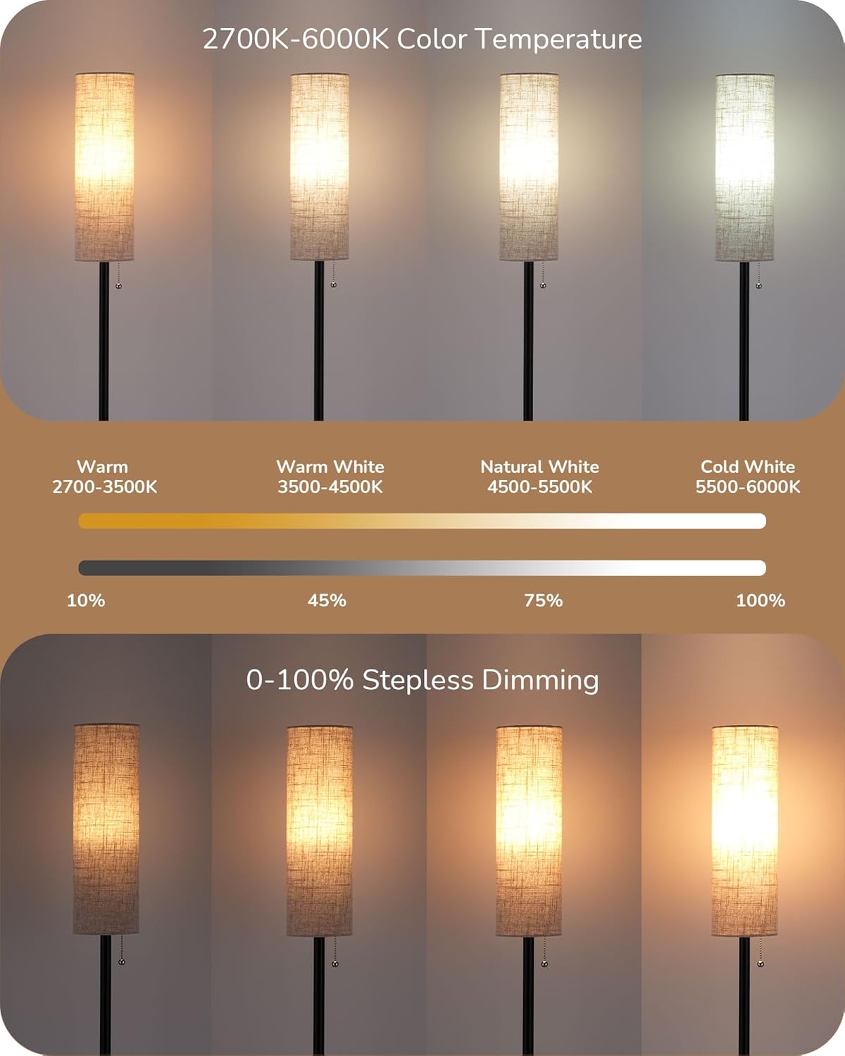 Detalle de EDISHINE 165cm Floor Lamp with Rounded Linen Shade, E27 LED Bulb, Magnetic 2.4G Remote (Black)