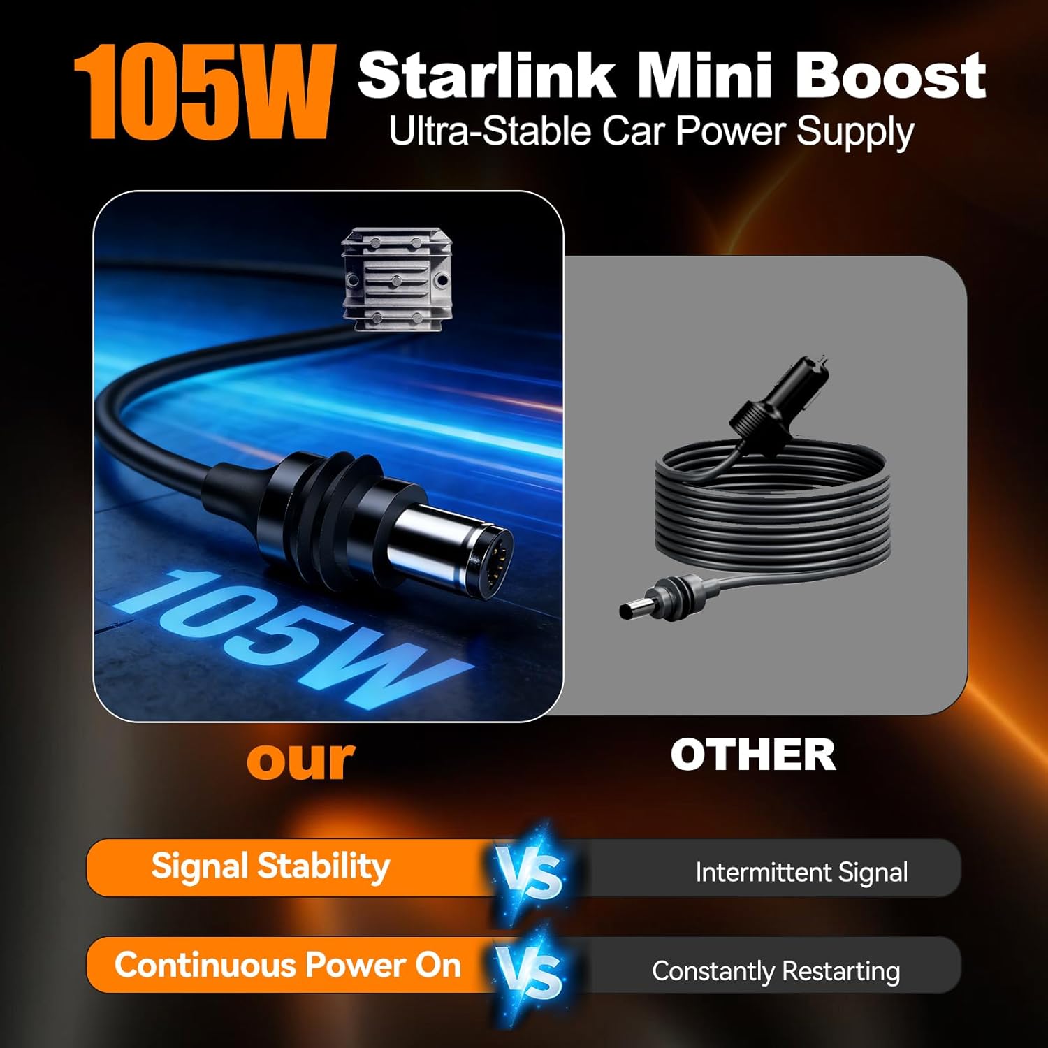 Thumbnail 1 de 105W Boost Starlink Mini Car Adapter: Clean, Real-Time Power for Travel Internet