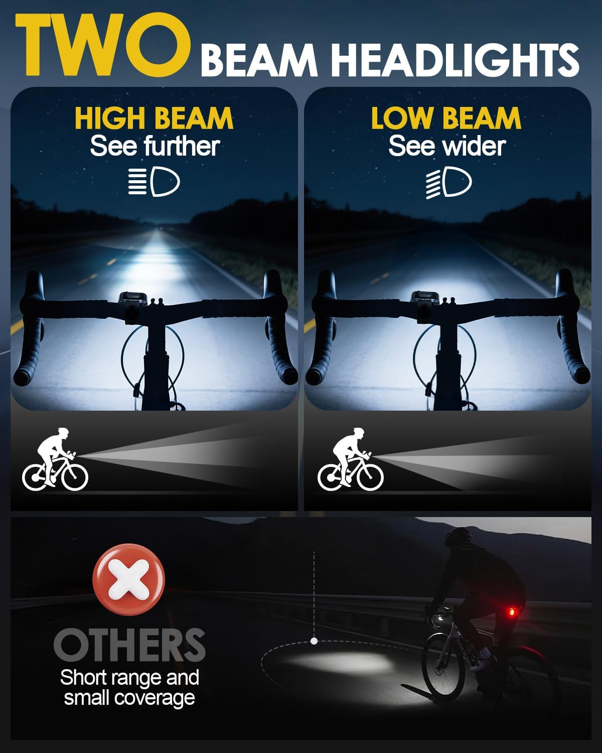 Detalle de Victoper 10 LED Black Bike Light Set, 500 Lumens, USB Rechargeable