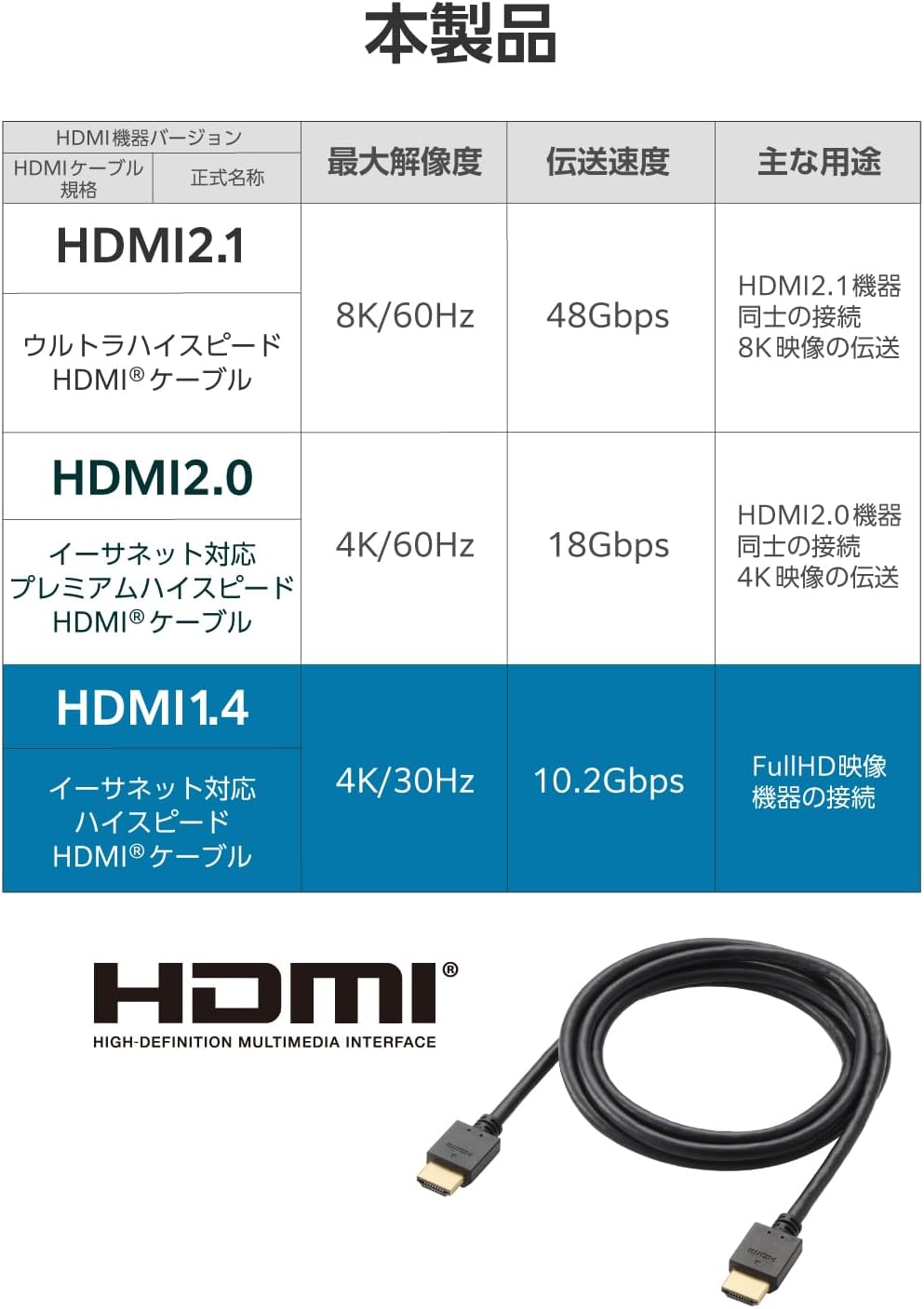 Thumbnail 6 de エレコム ECDH-HD14E15BK HDMIケーブル 1.5m、4K/30Hz・ARC対応、3重シールド・金メッキ
