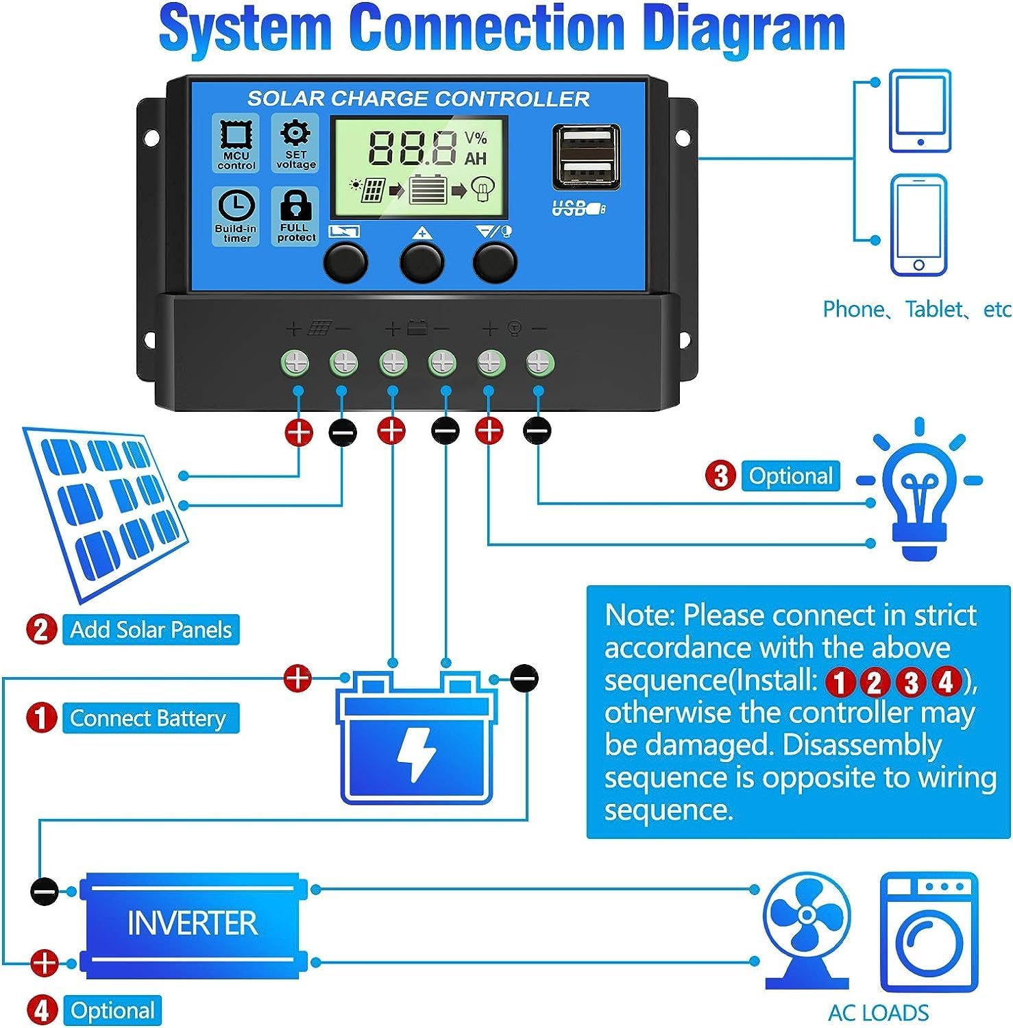 Thumbnail 1 de [Upgraded] 30A Solar Charge Controller for 12V/24V Systems with Adjustable LCD and Dual USB (PWM)