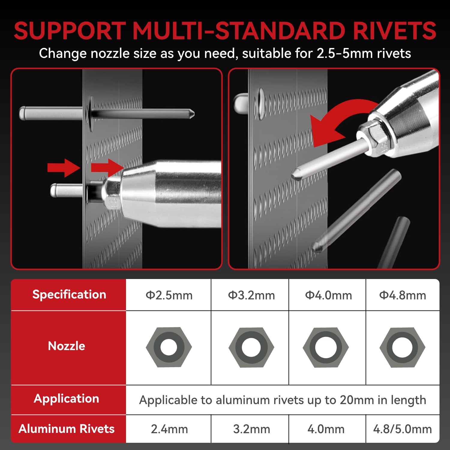 Detalle 2 de ONEVAN Cordless Rivet Gun Battery Riveting Pliers – 260 N·m Max Torque, 20 mm Stroke, Dual 2000mAh Batteries (2.4–5.0 mm Rivets)