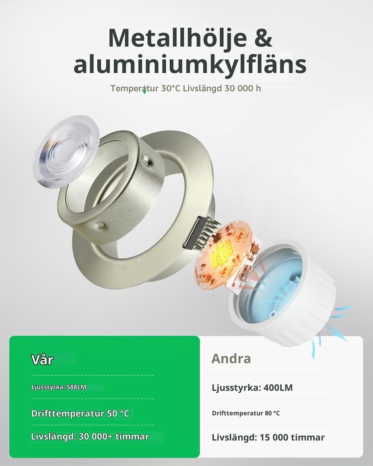 Detalle 2 de Bojim infällda LED-spotlights, 6 W, IP44, dimbara i tre vita toner, 10-pack