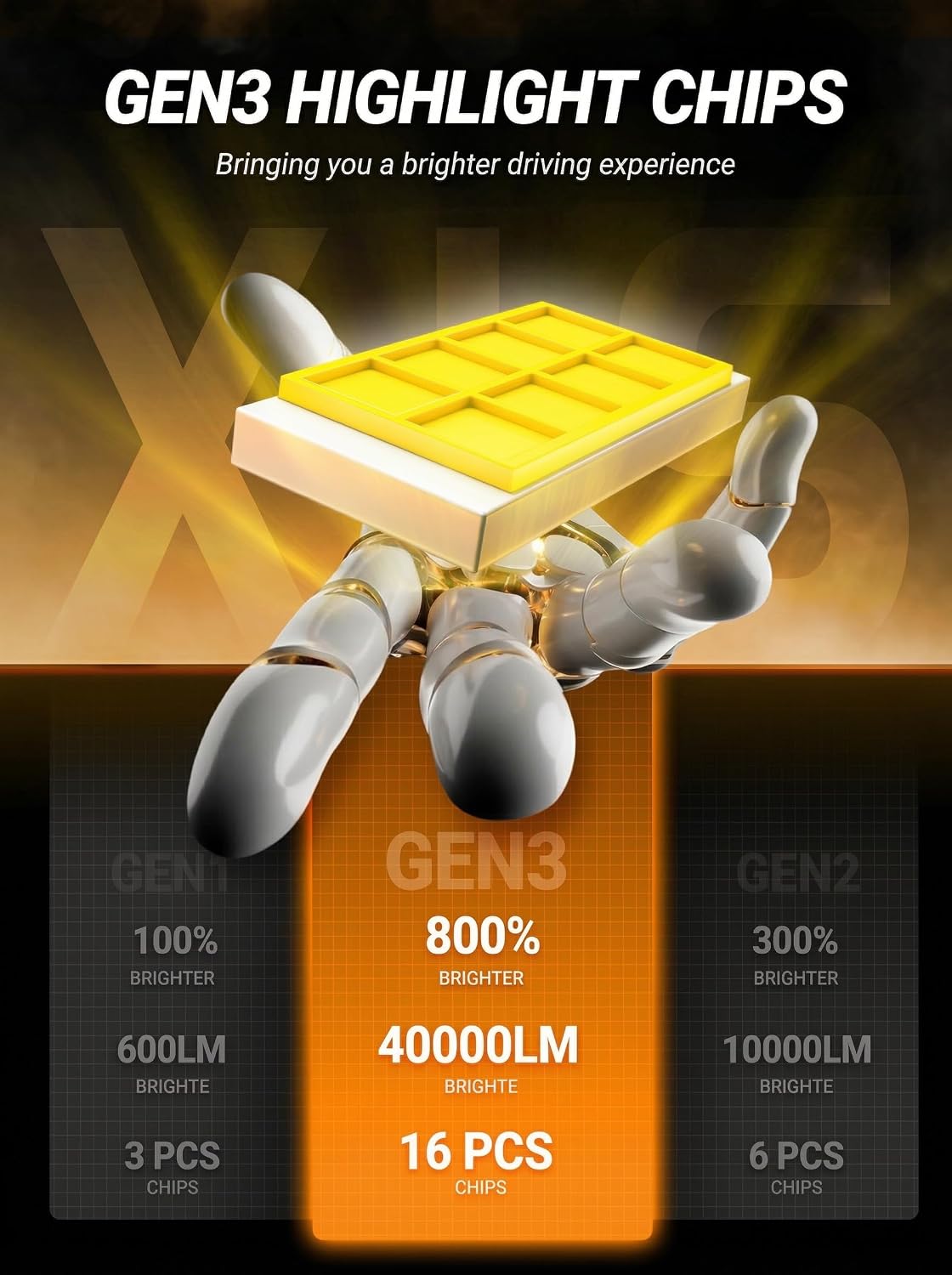 Thumbnail 4 de SEALIGHT 9006 Bulbs: 40,000 Lumens, 6500K Cool White with 15000RPM Fan