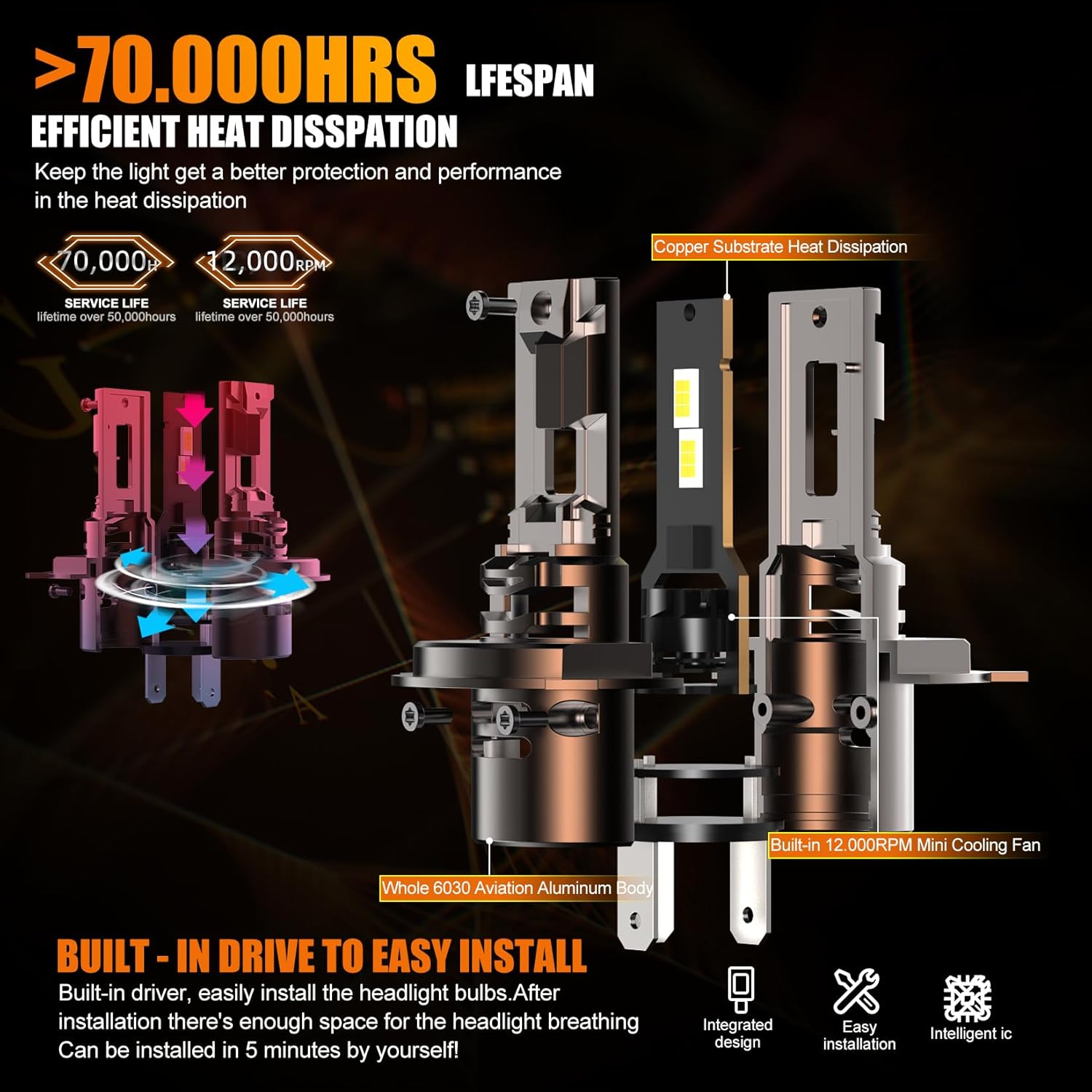 Thumbnail 4 de WAIXINGREN H4 LED Headlight Bulbs (120W, 32000LM, 6500K) with Fan, Plug & Play, Pack of 2