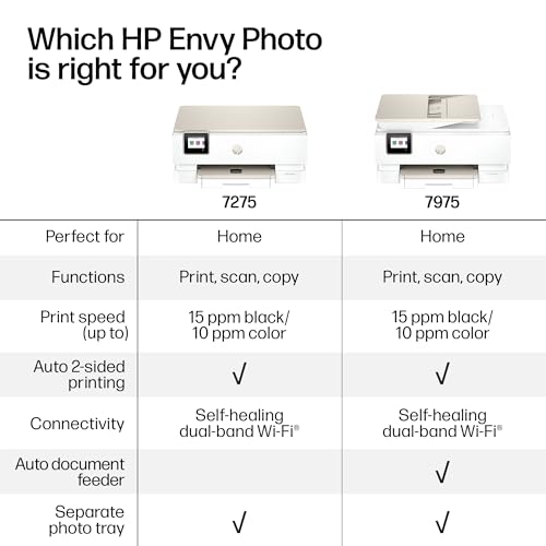 Thumbnail 7 de HP Envy Photo 7975 Wireless Color Inkjet Photo Printer (B63K3A)