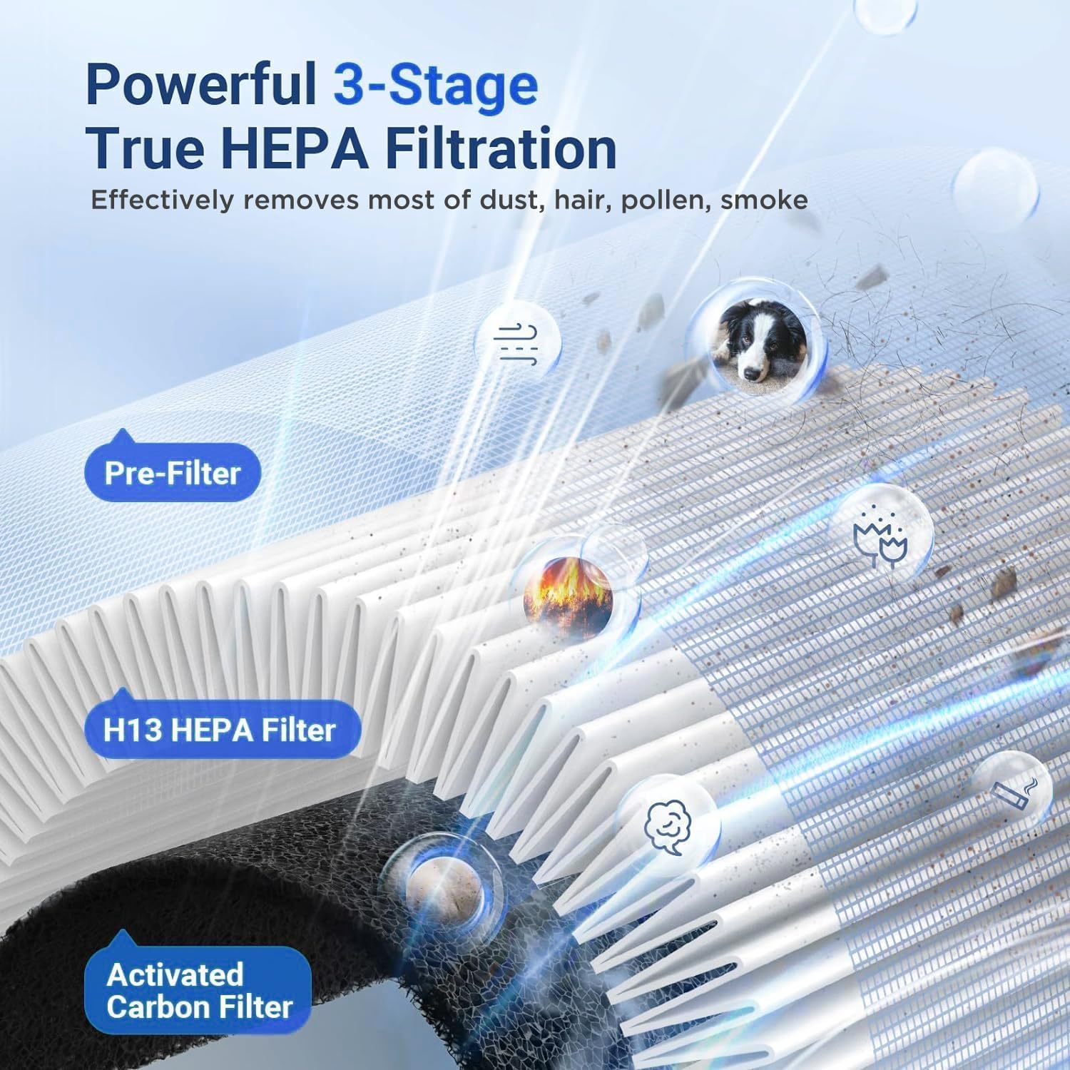 Detalle 1 de MOOKA M02 air purifier 1095 ft²
