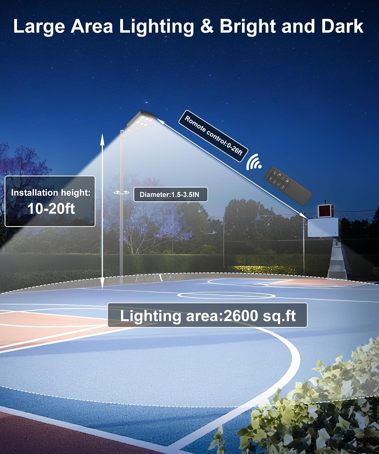 Detalle 1 de JAYNLT X-8000W Solar Street Light, 8,000 lm, Motion Sensor, IP67