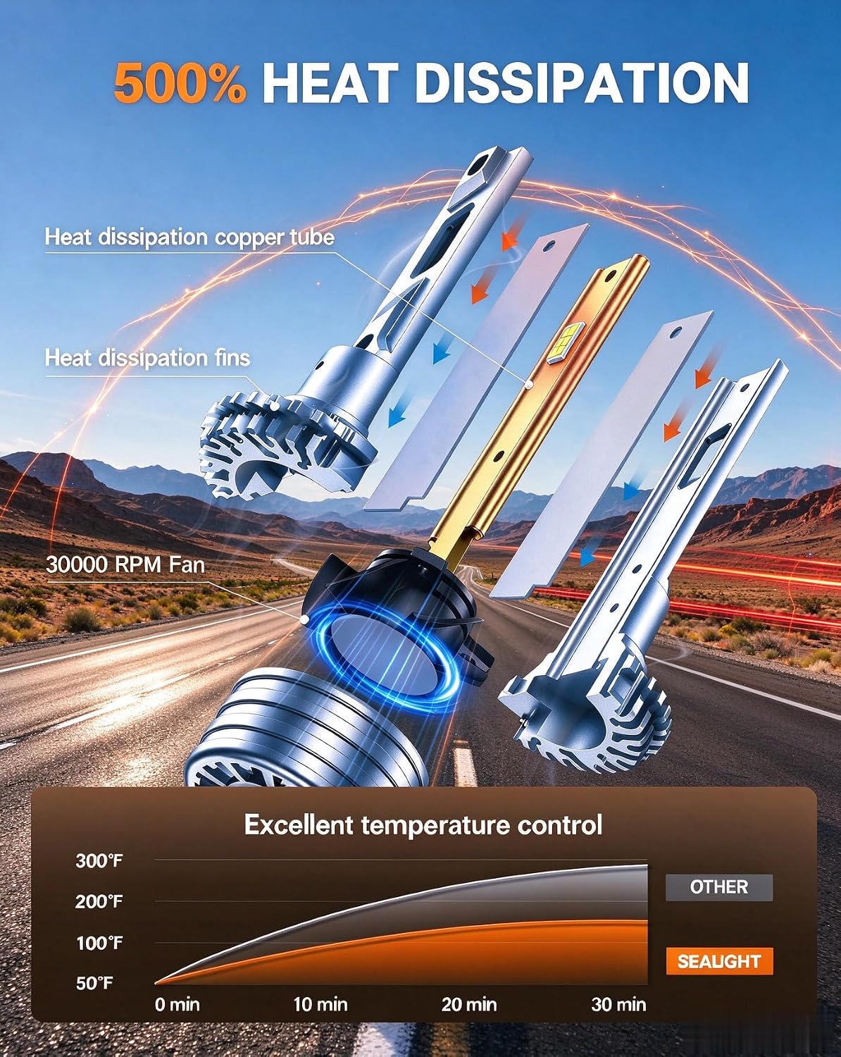 Detalle de SEALIGHT H11 LED Bulbs 6500K