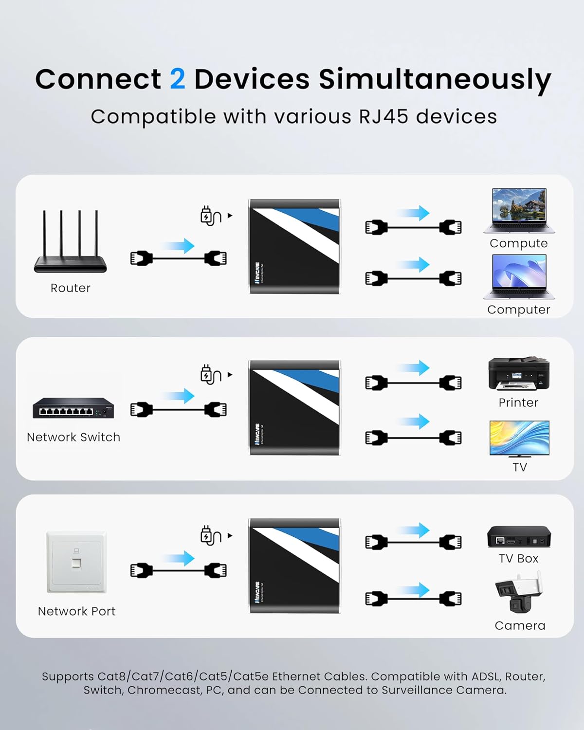 Thumbnail 4 de NEWCARE RJ45 Ethernet Splitter 1000Mbps for 2 devices