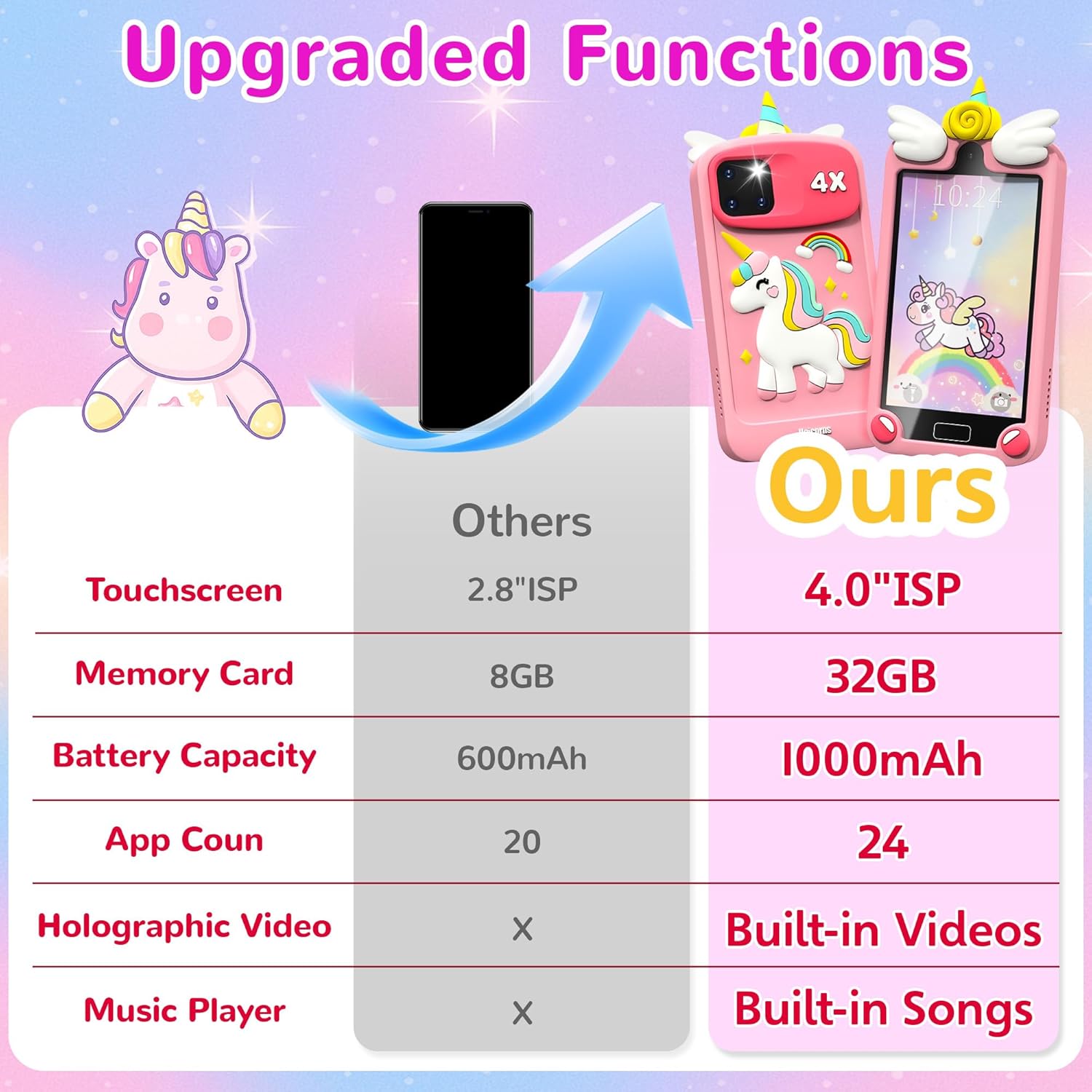 Detalle de YIFOCO Kids Smart Phone 4" touchscreen toy phone