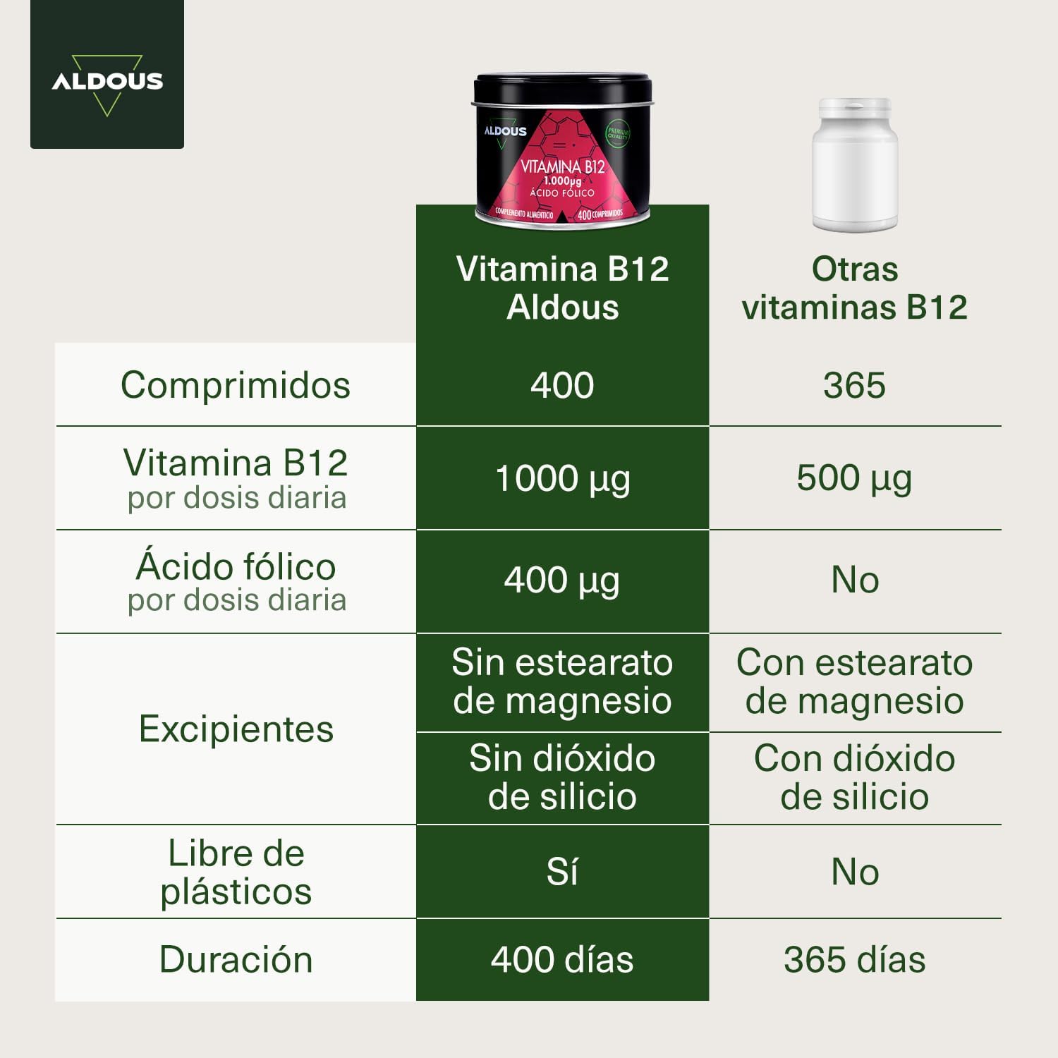 Detalle 2 de Vitamina B12 Vegana y Ácido Fólico 400 Comp. 🌱