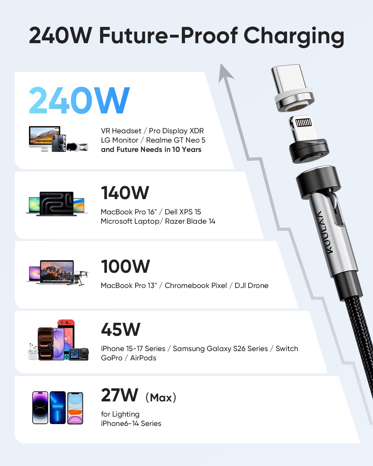 Detalle de Kuulaa 2-in-1 Magnetladekabel USB-C mit 240W PD 3.1 – Magnetstecker, kompatibel mit iPhone-Serie, MacBook, iPad und mehr