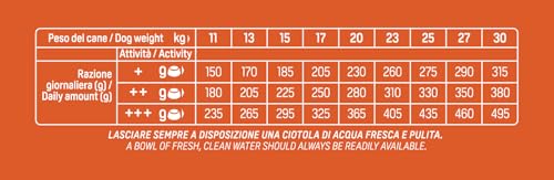 Detalle de Trainer Natural Cibo per Cani Medium Adult, Prosciutto Crudo – 3 Kg