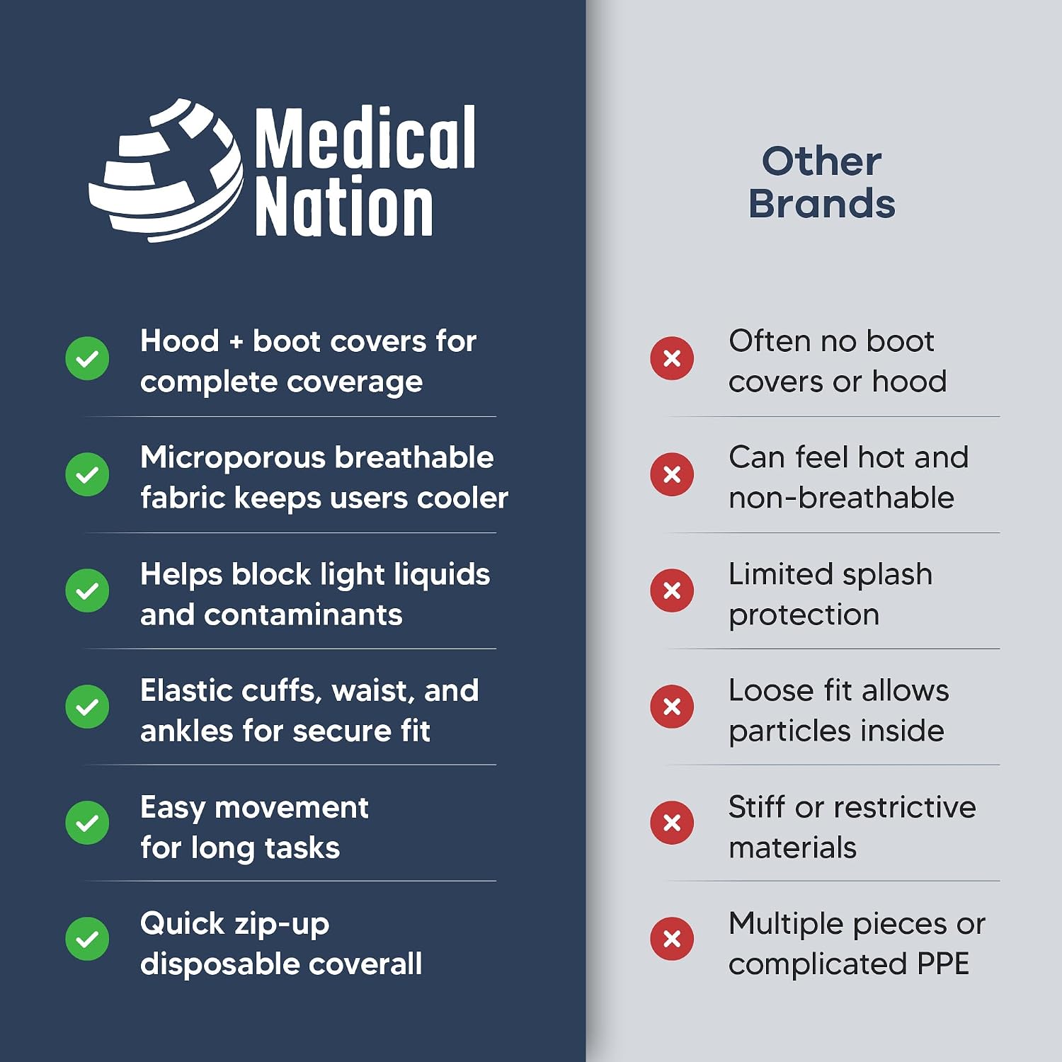 Detalle de Medical Nation Disposable Hooded Coveralls, Waterproof, Breathable, 1 or 10 Pack
