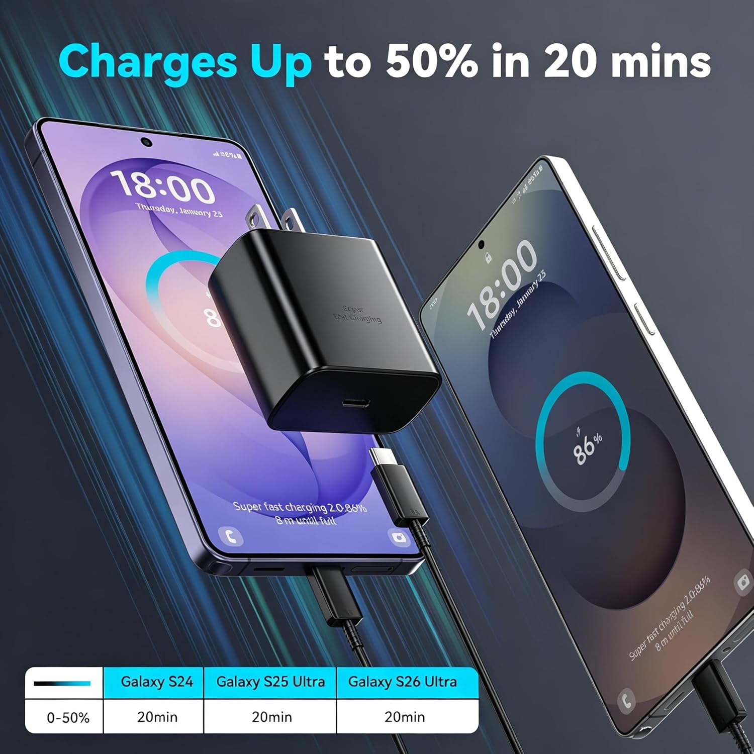 Thumbnail 3 de 45W Super Fast Charger with 6.6FT Cable