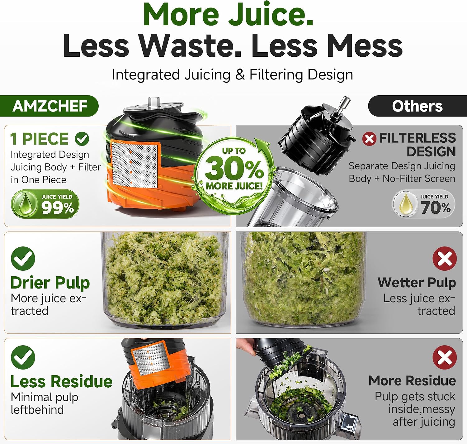 Detalle de AMZCHEF ZM1939 3-in-1 Cold Press Juicer, 6.5-inch Chute, 600W