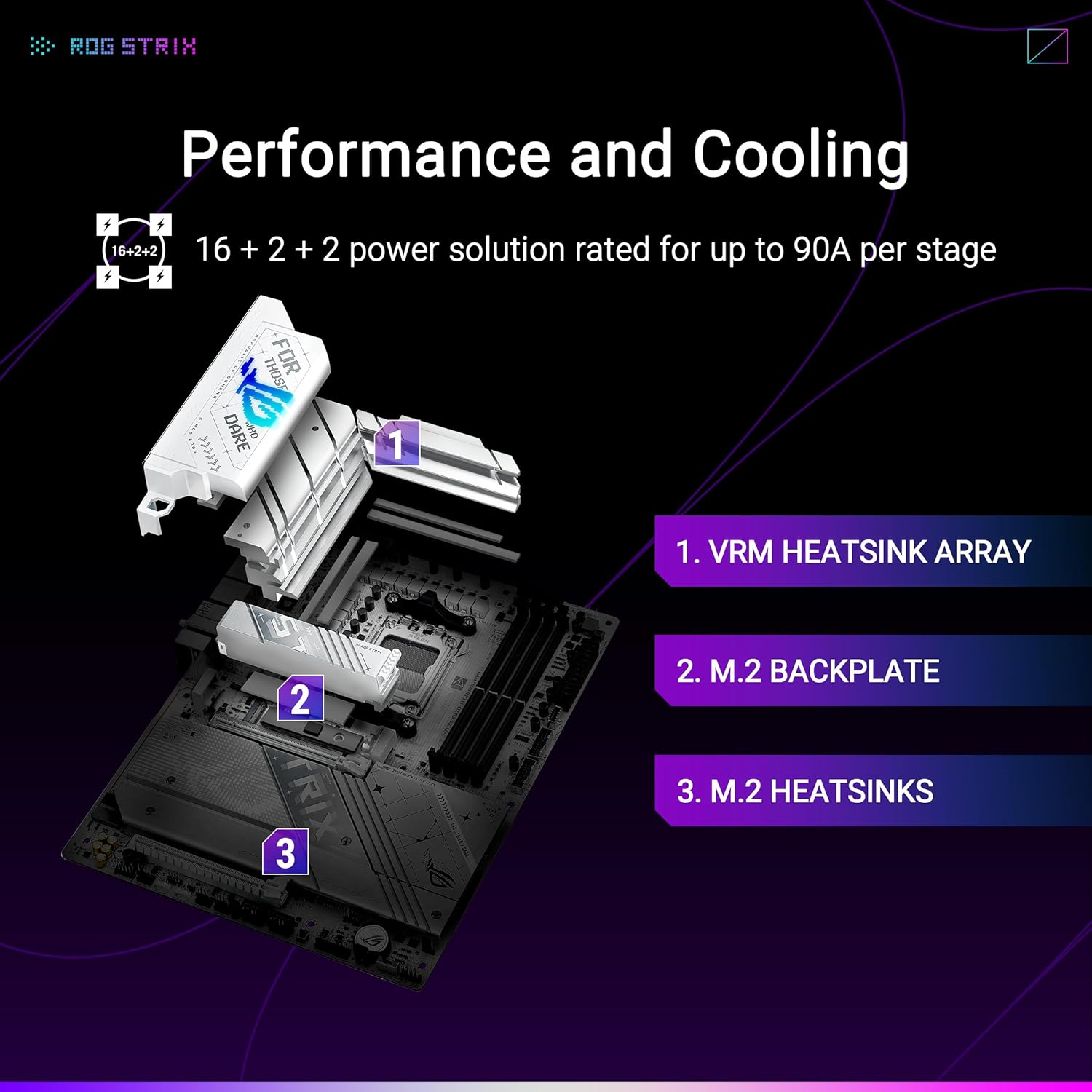 Detalle de ASUS ROG Strix X870-A Gaming WiFi motherboard PCIe 5.0