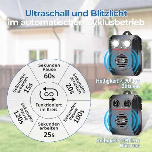 Detalle de Elezenioc Marderabwehr – Ultraschall + Blitzlicht für Auto, Dachboden, Garten