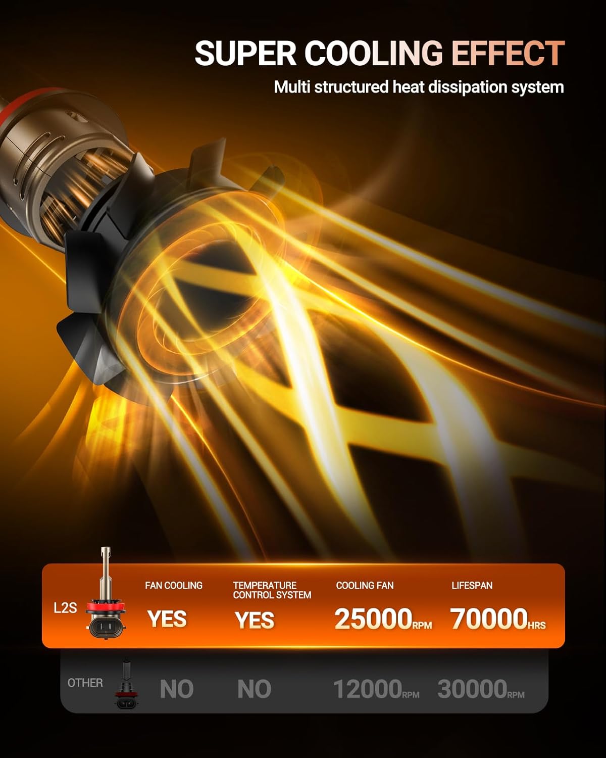 Thumbnail 6 de SEALIGHT H11/H9/H8 LED Light Bulb (IP68, 6500K, 2-Pack) — Plug-N-Play with Built-in Driver and Cooling Fan